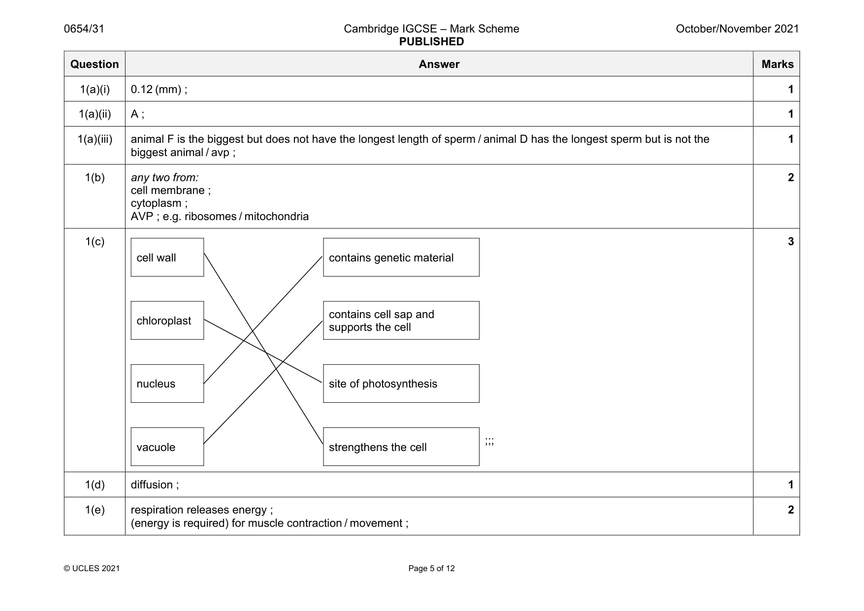 Mark scheme, page 5 of 12