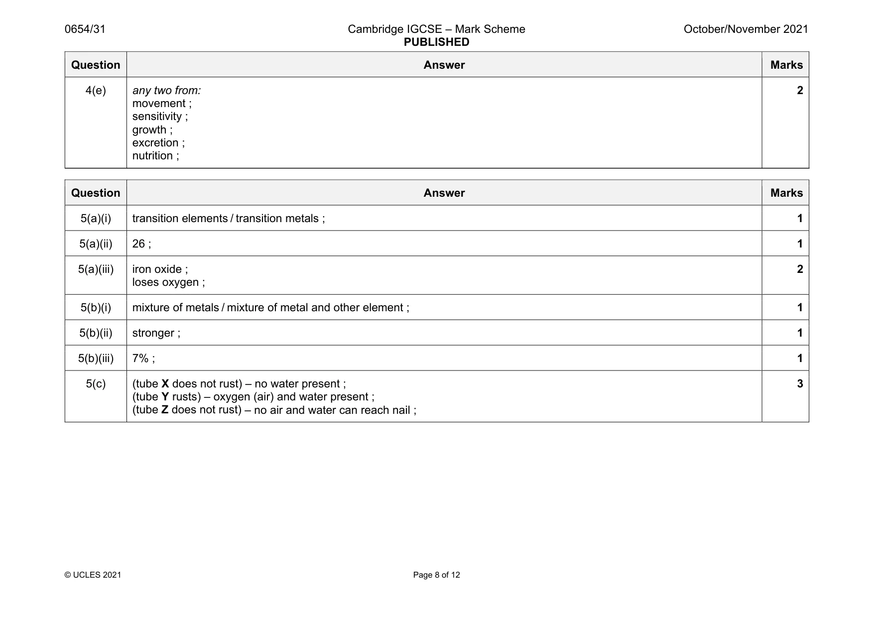 Mark scheme, page 8 of 12