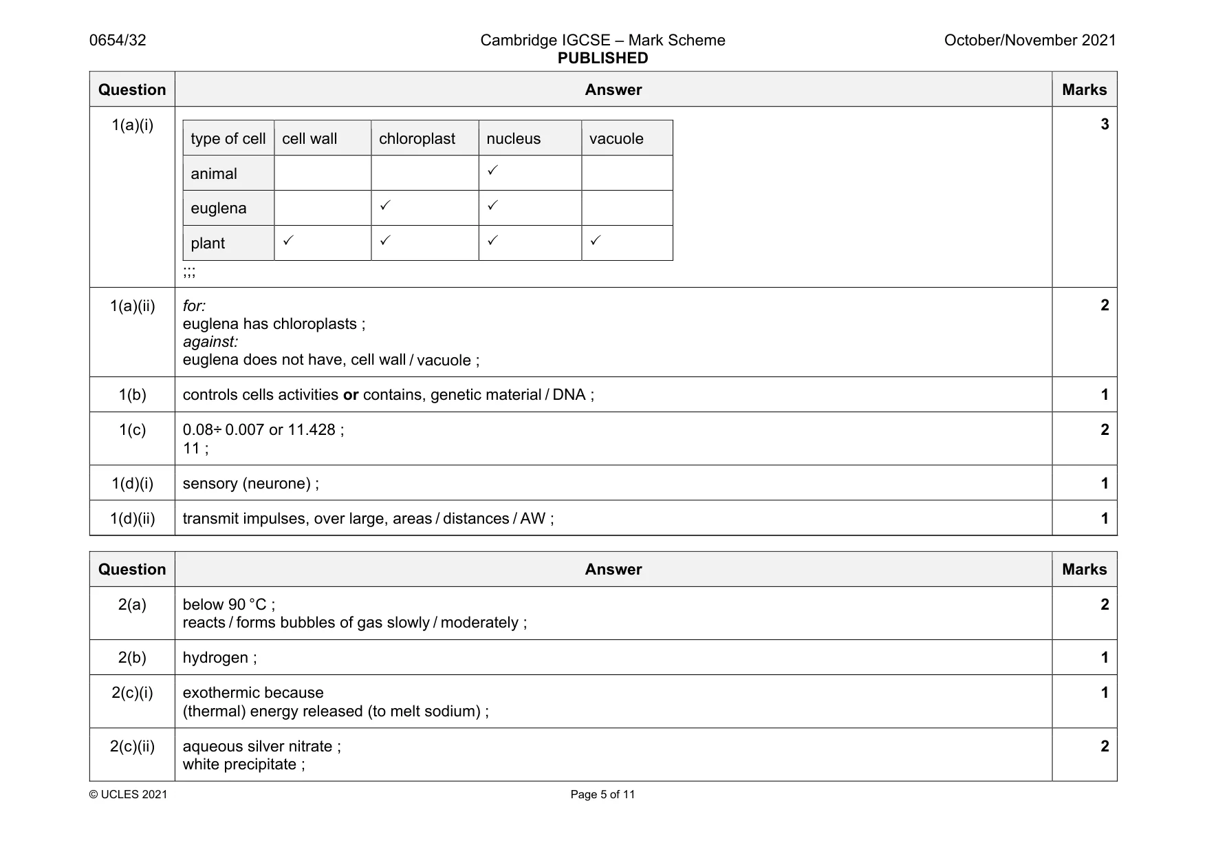 Mark scheme, page 5 of 11