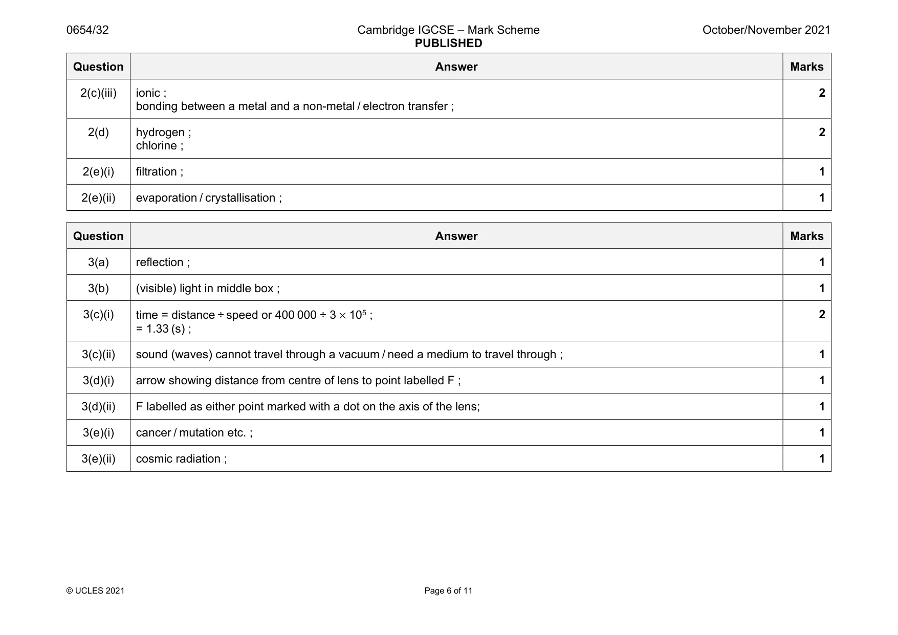 Mark scheme, page 6 of 11