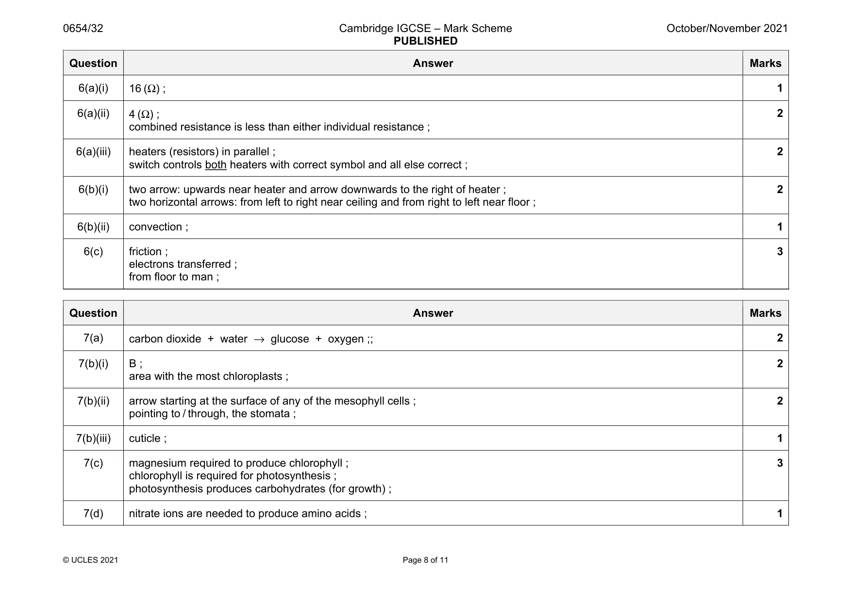 Mark scheme, page 8 of 11