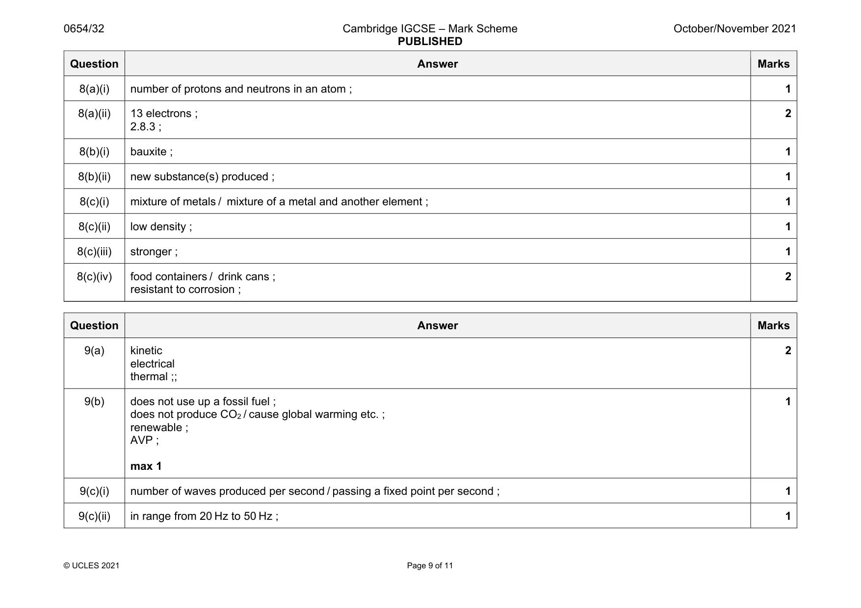 Mark scheme, page 9 of 11