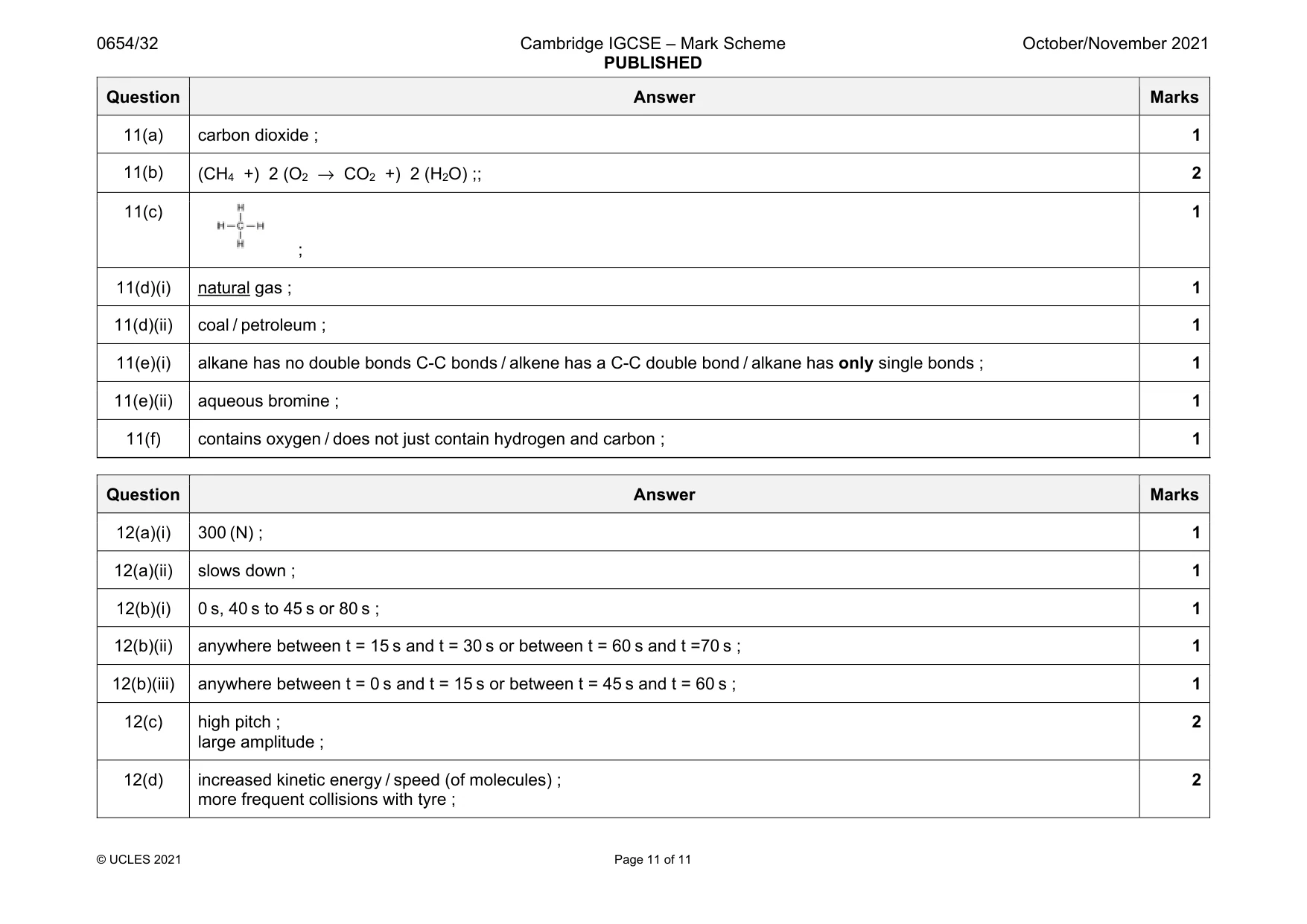 Mark scheme, page 11 of 11