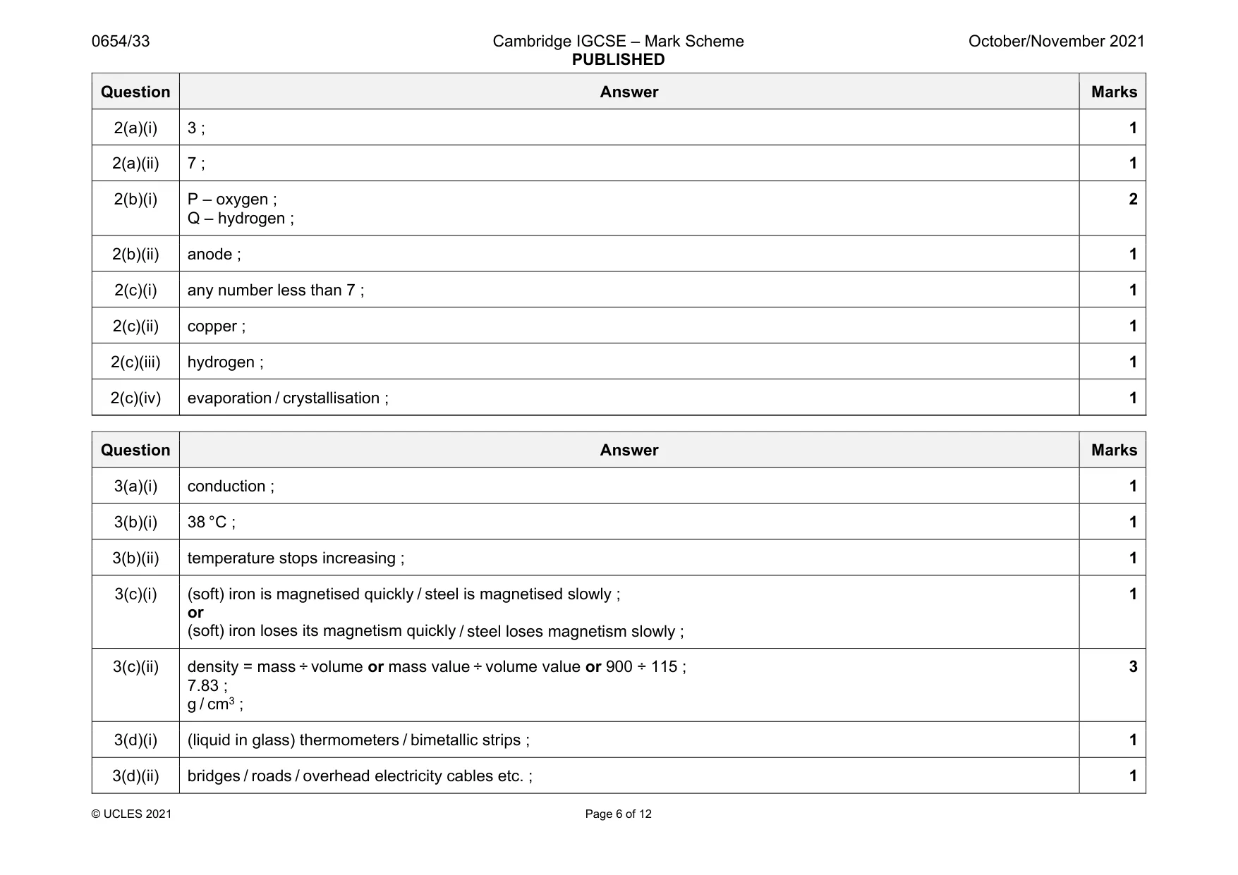 Mark scheme, page 6 of 12