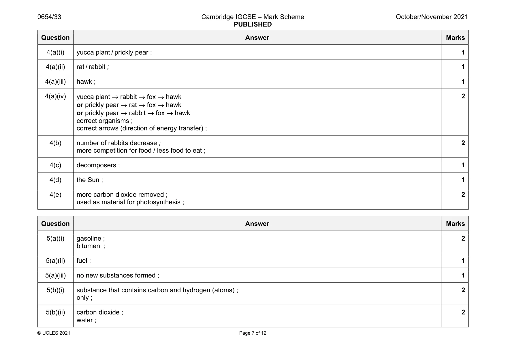 Mark scheme, page 7 of 12