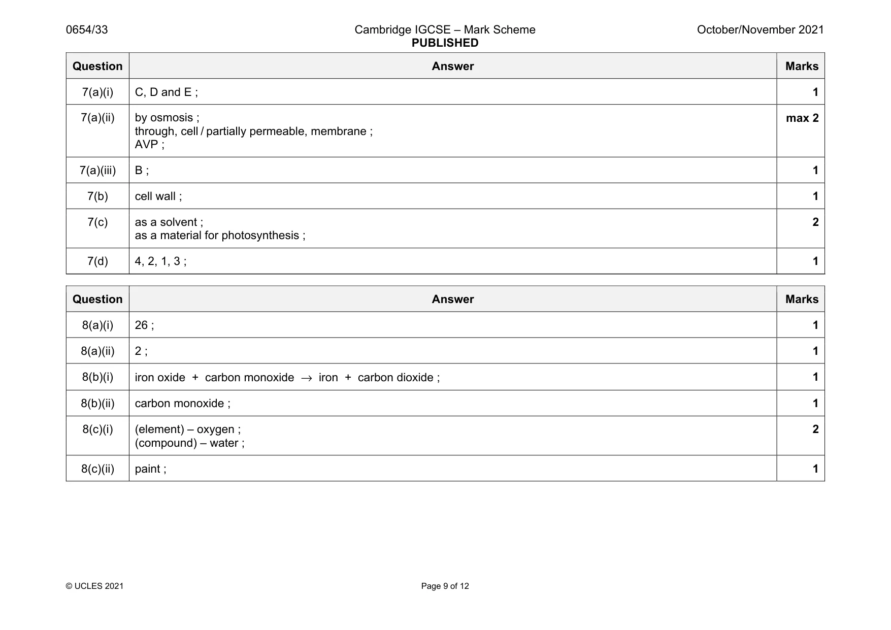 Mark scheme, page 9 of 12