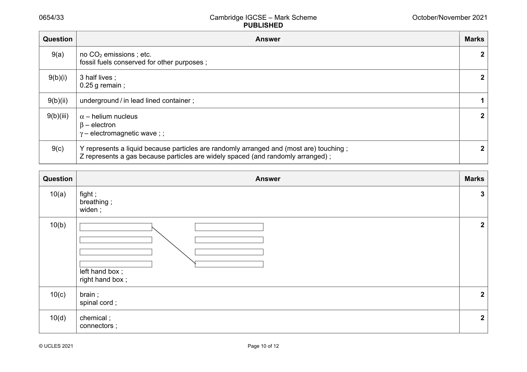 Mark scheme, page 10 of 12