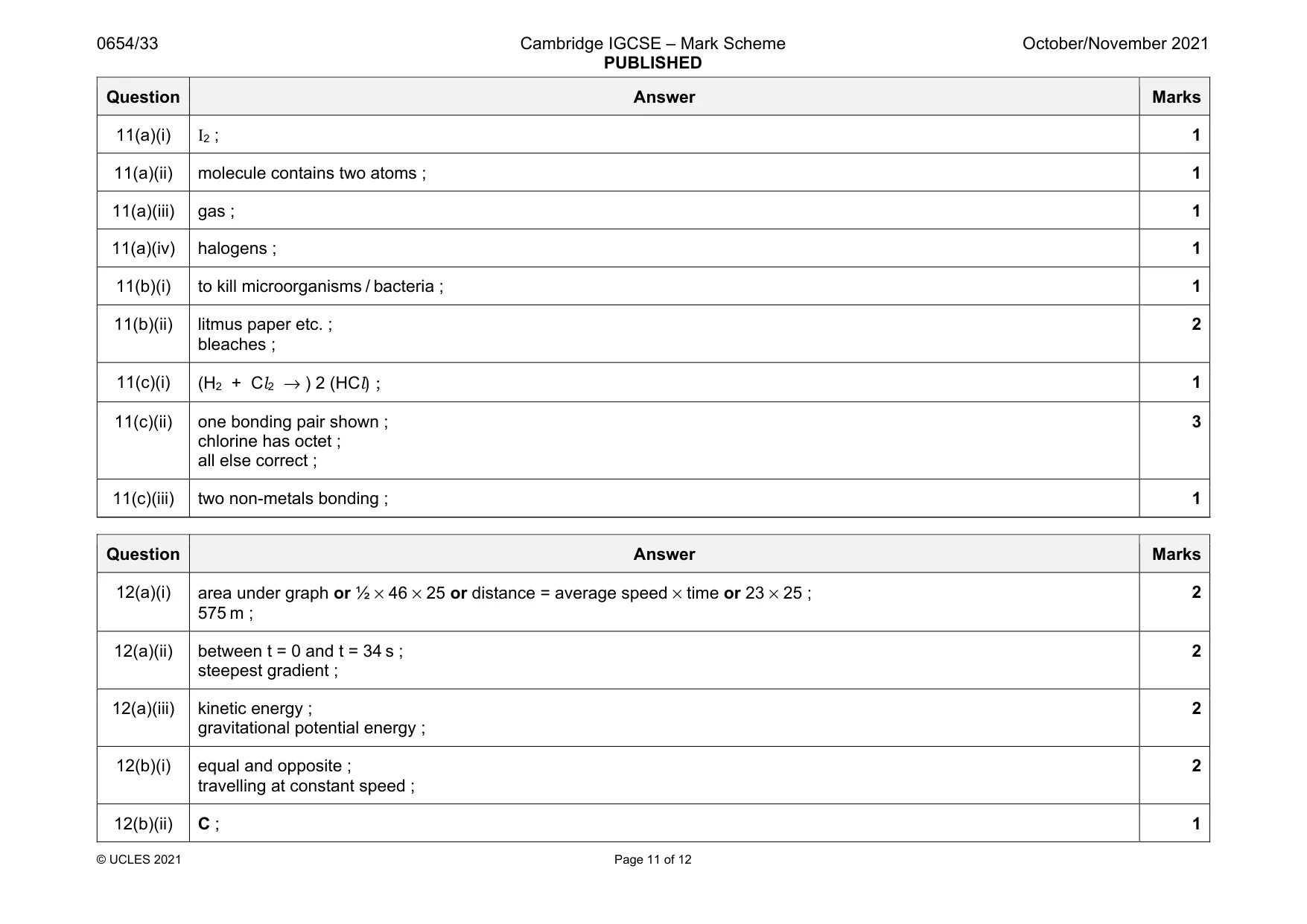 Mark scheme, page 11 of 12