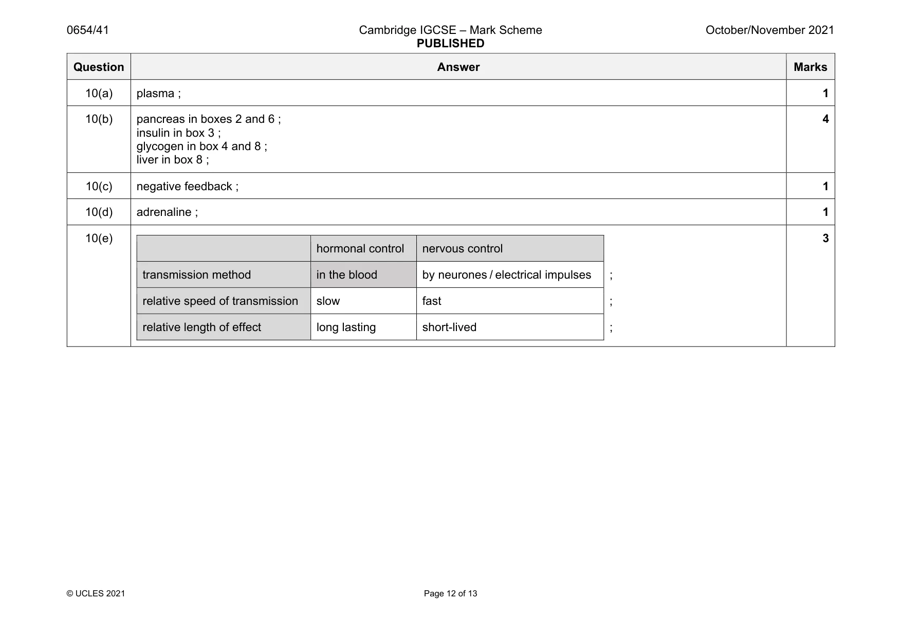 Mark scheme, page 12 of 13