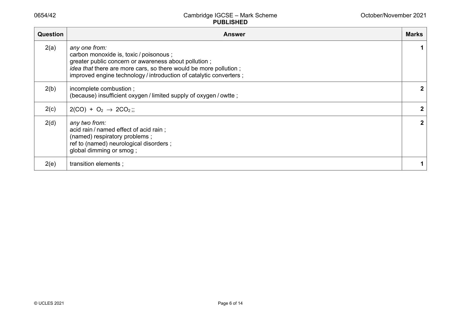 Mark scheme, page 6 of 14
