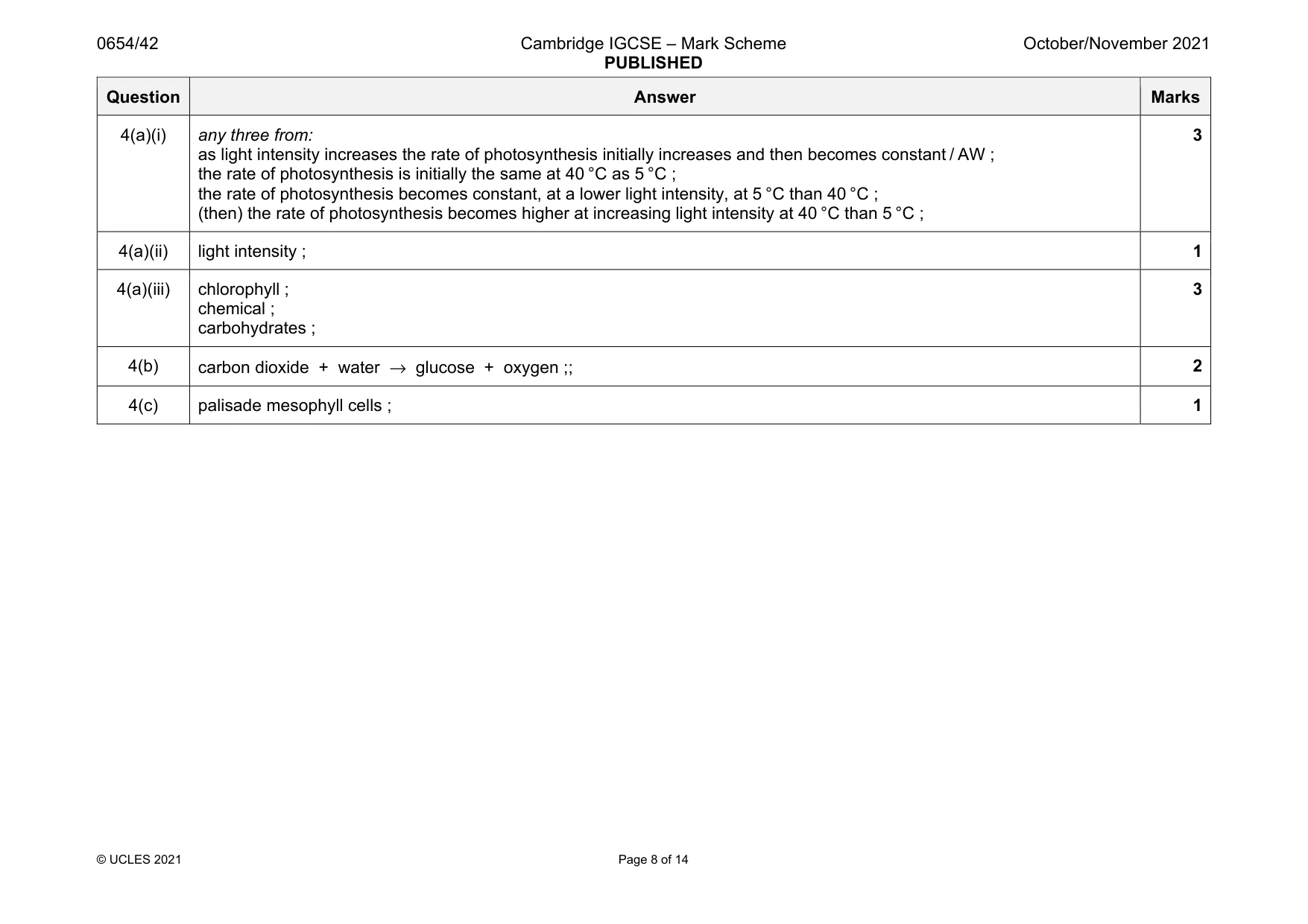 Mark scheme, page 8 of 14