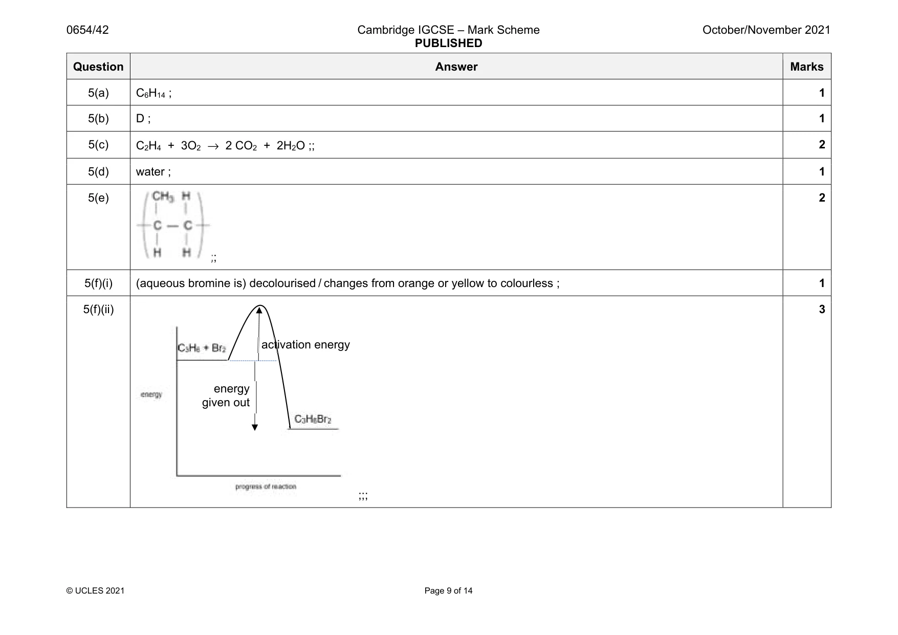 Mark scheme, page 9 of 14