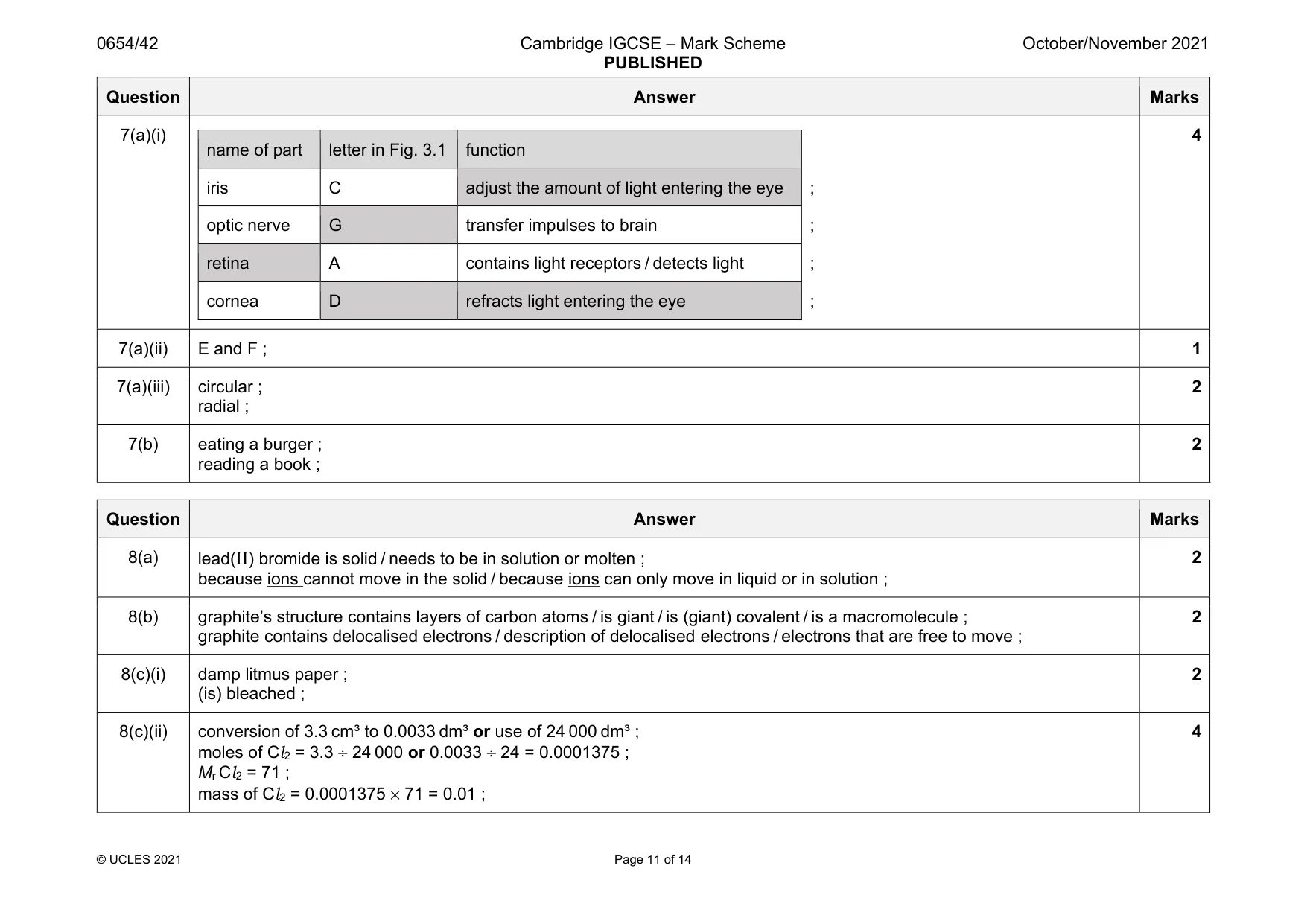 Mark scheme, page 11 of 14