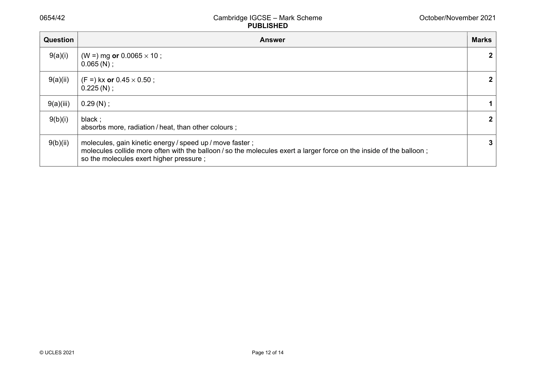 Mark scheme, page 12 of 14