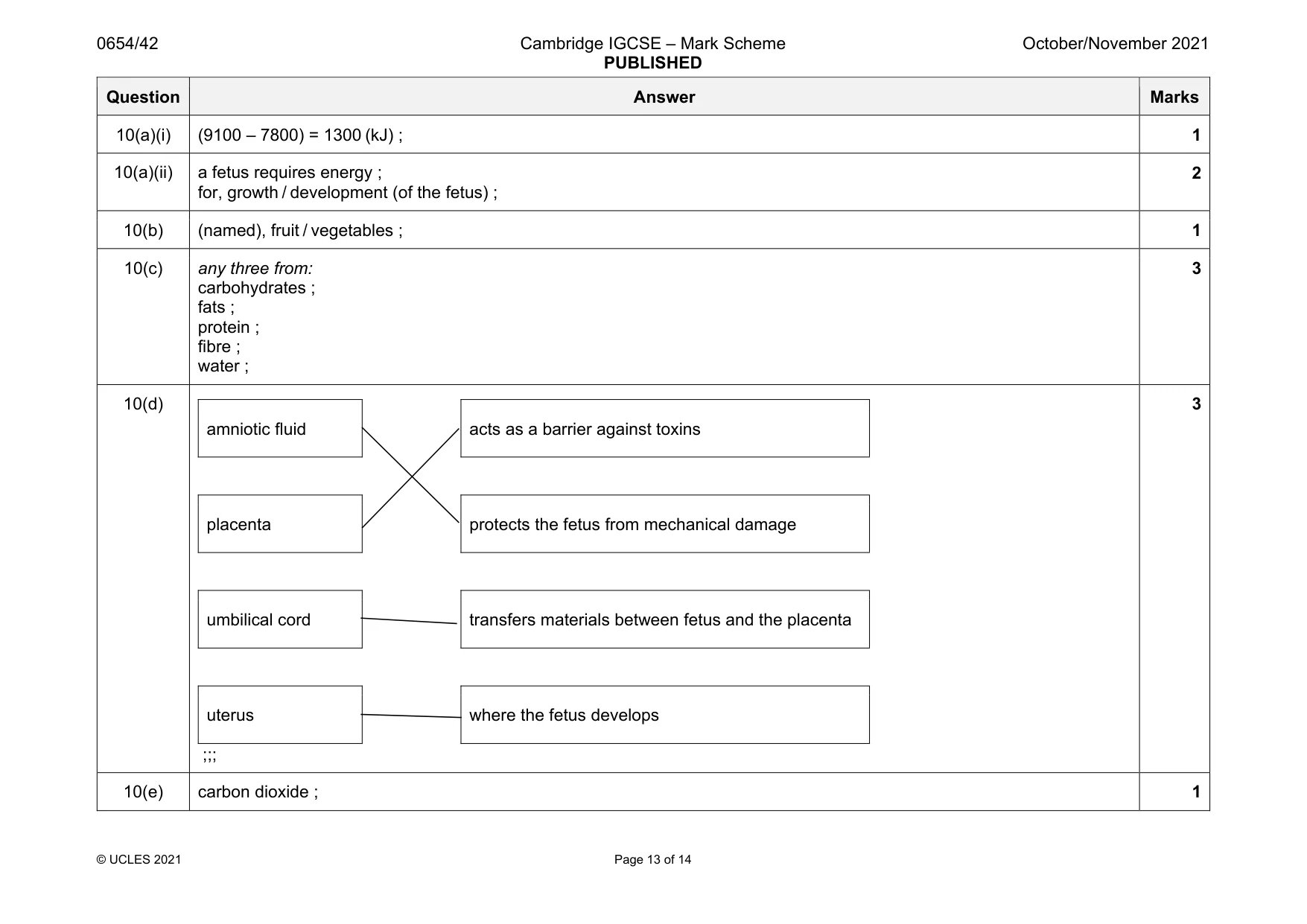 Mark scheme, page 13 of 14