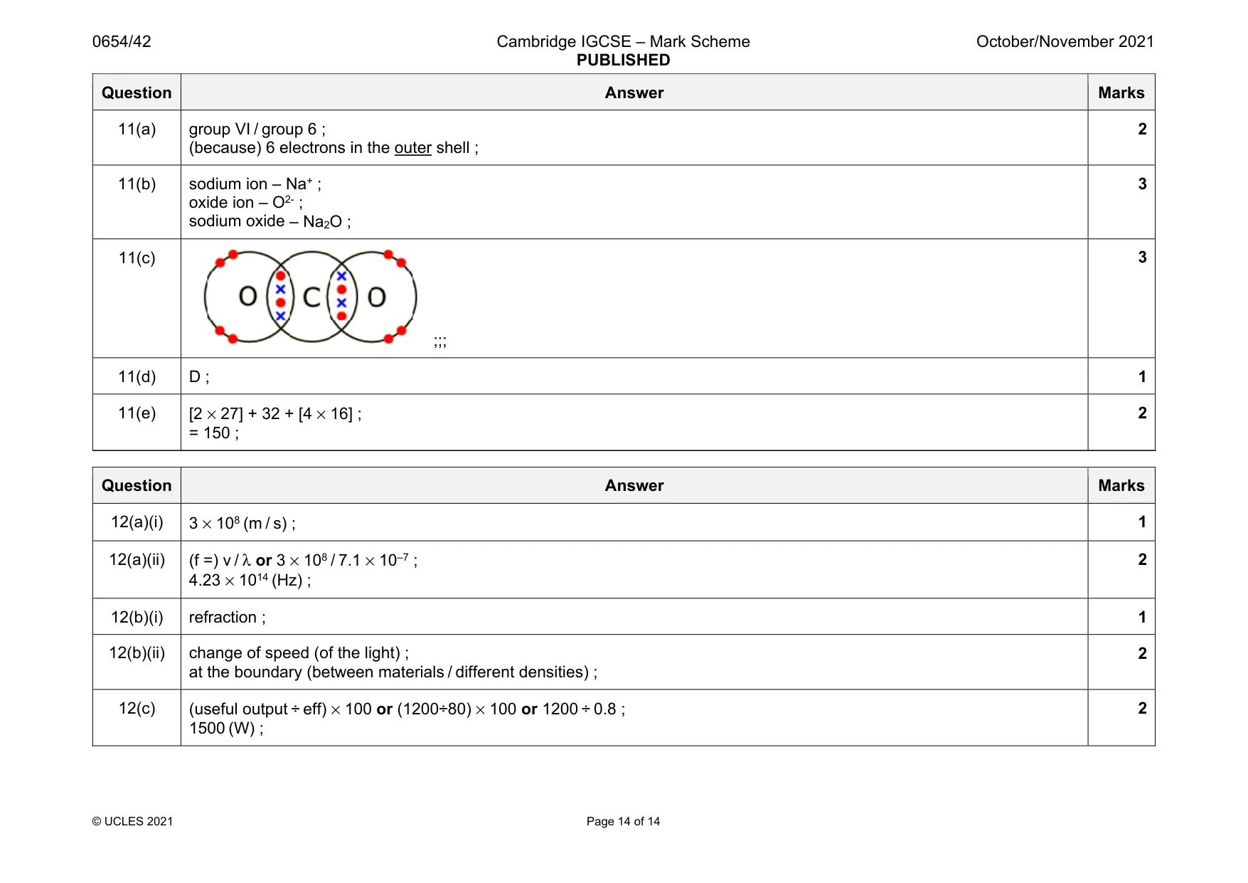 Mark scheme, page 14 of 14