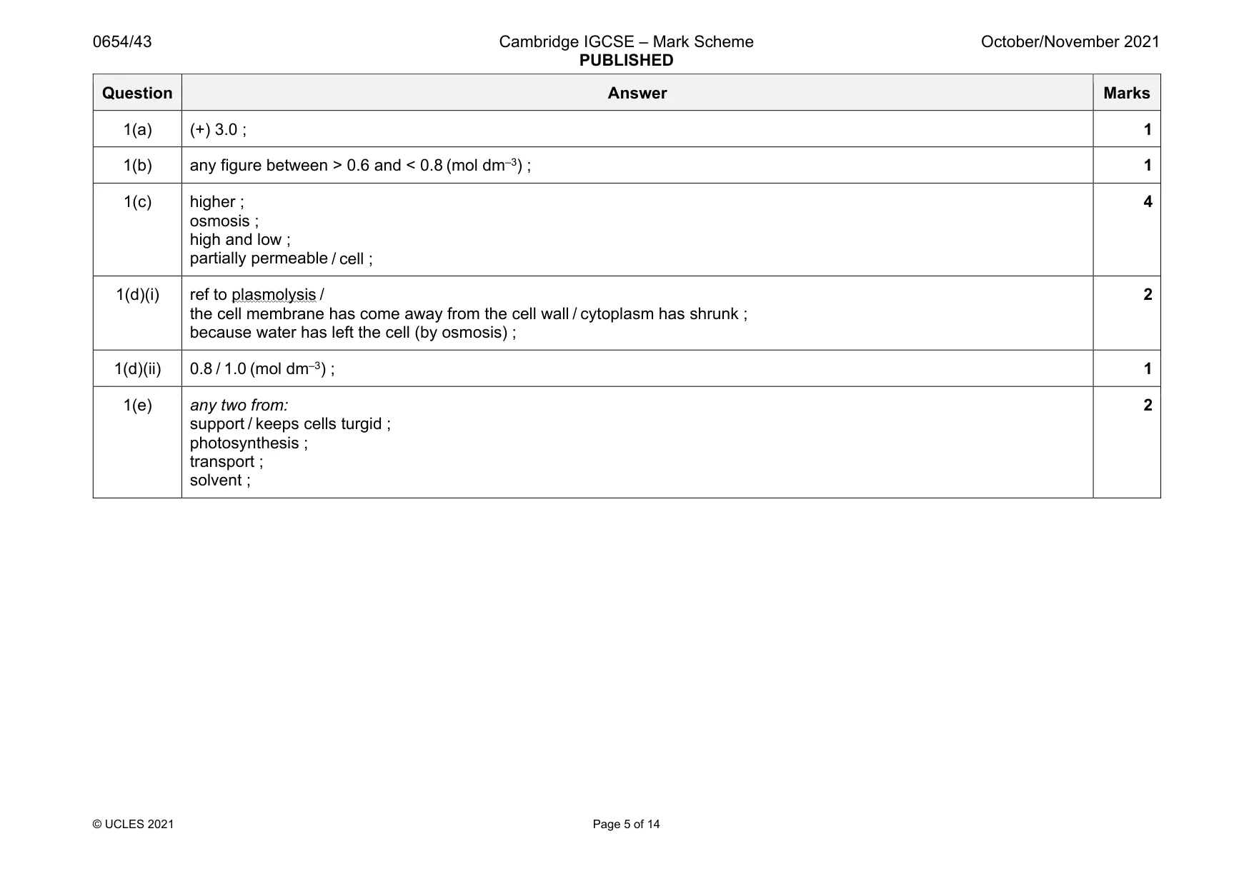 Mark scheme, page 5 of 14