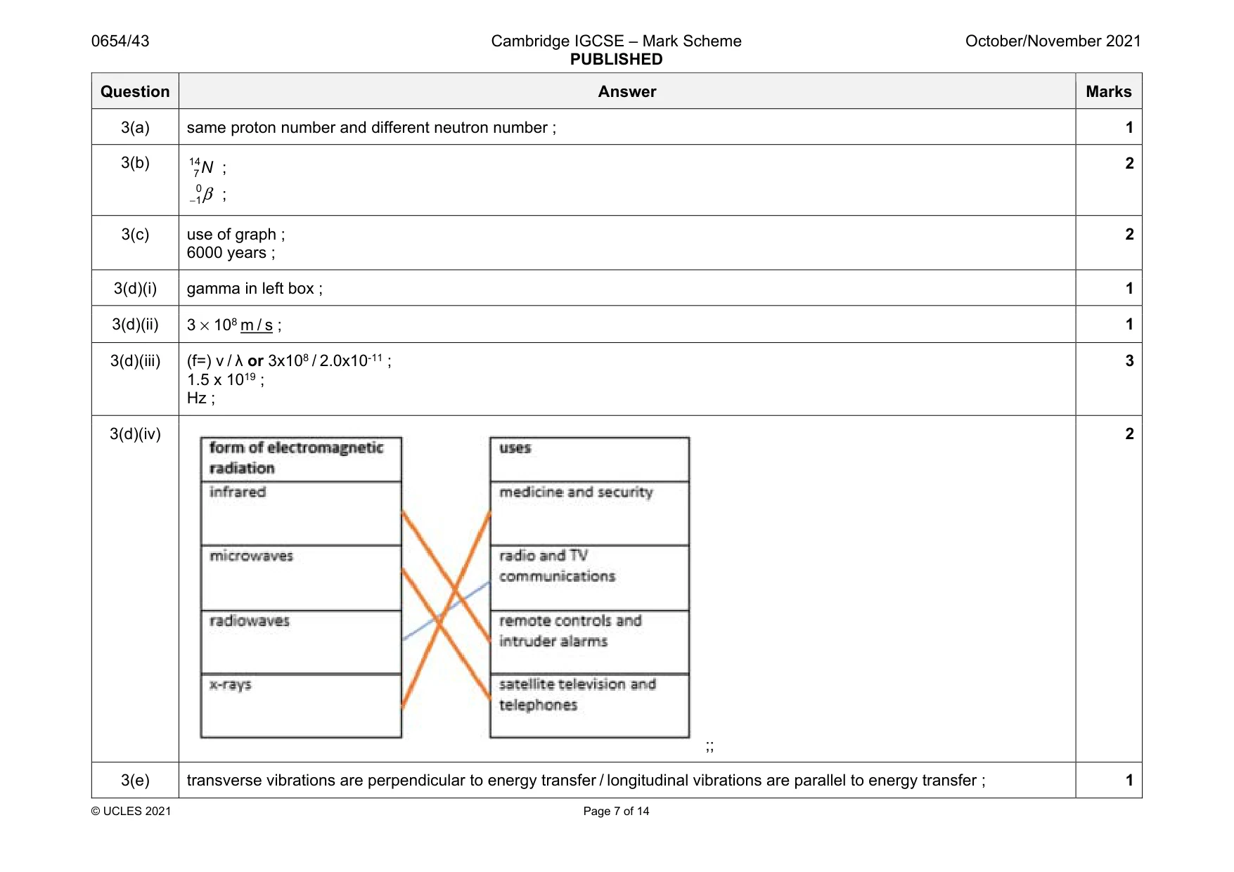 Mark scheme, page 7 of 14