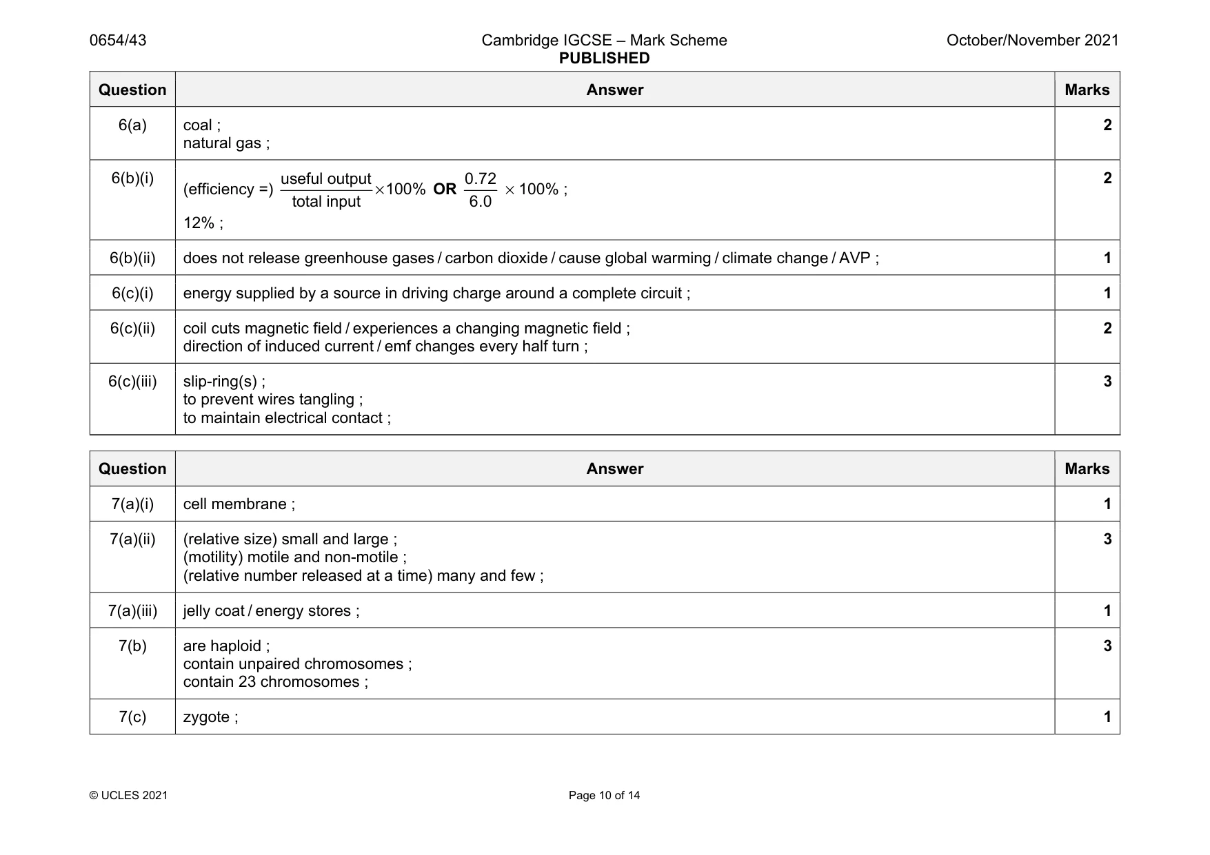 Mark scheme, page 10 of 14