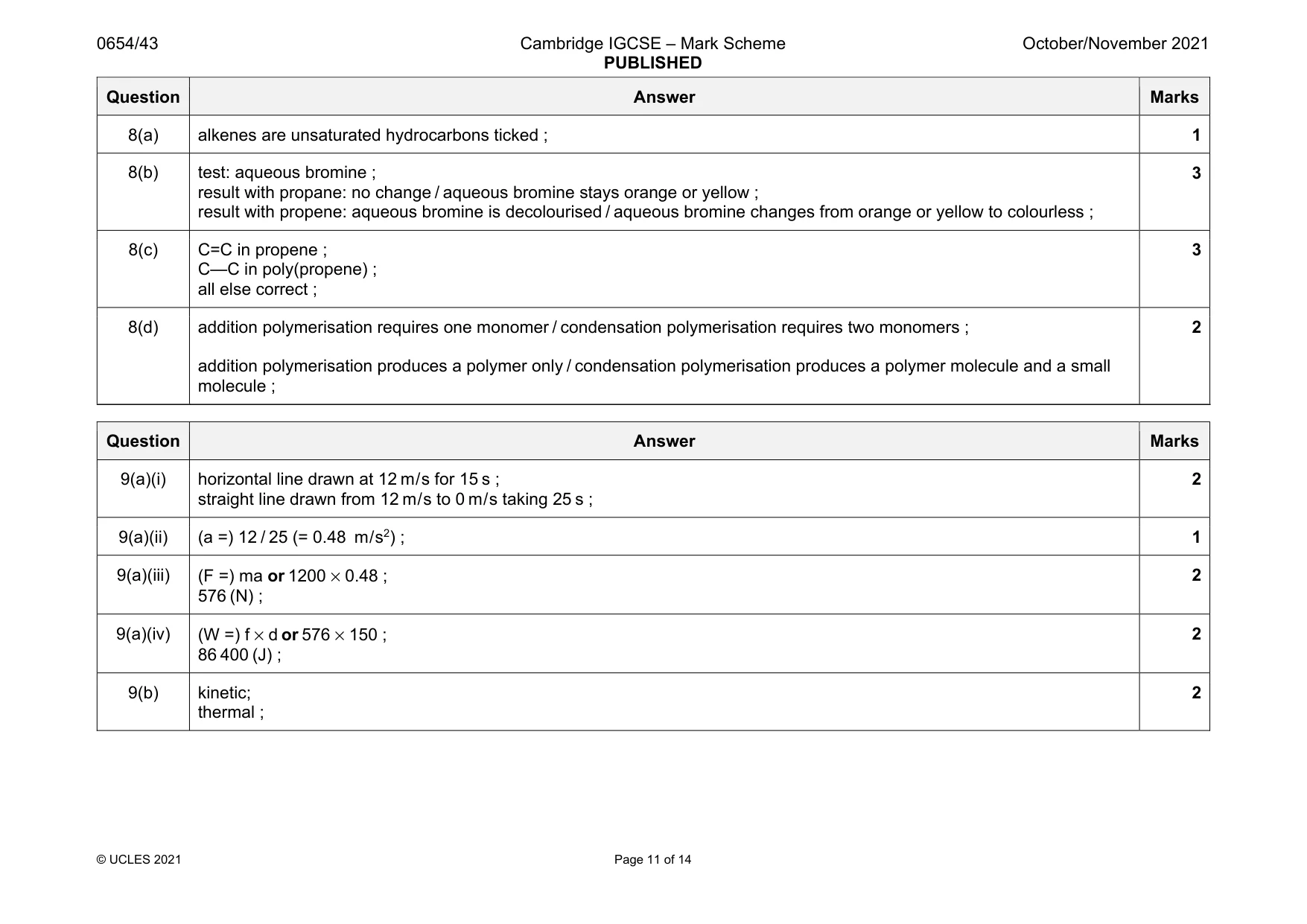 Mark scheme, page 11 of 14