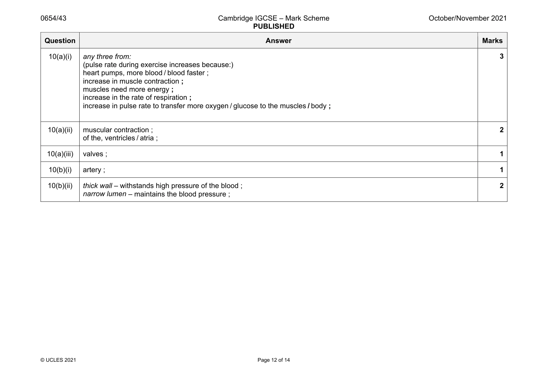 Mark scheme, page 12 of 14