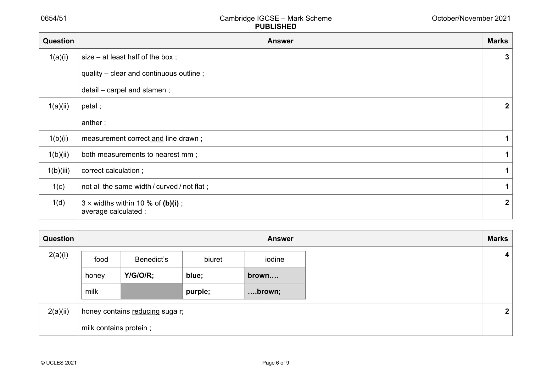 Mark scheme, page 6 of 9