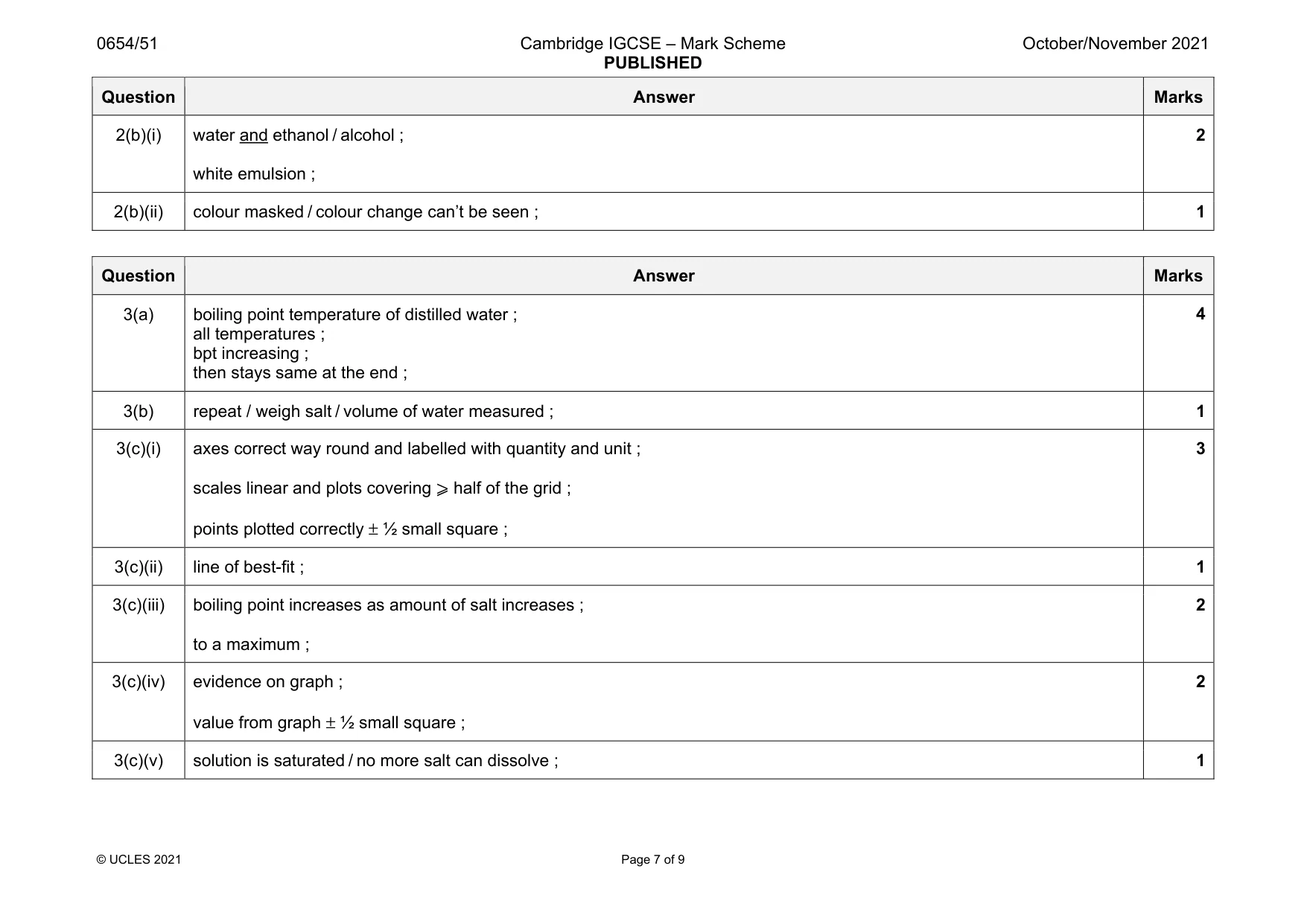 Mark scheme, page 7 of 9