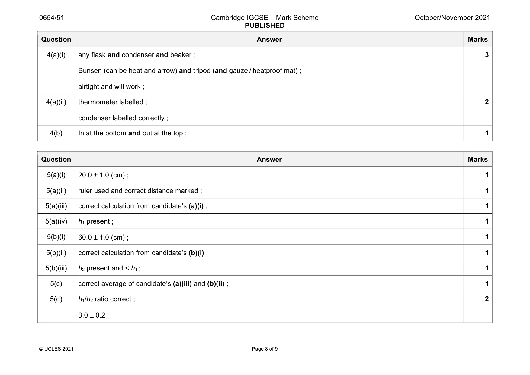 Mark scheme, page 8 of 9