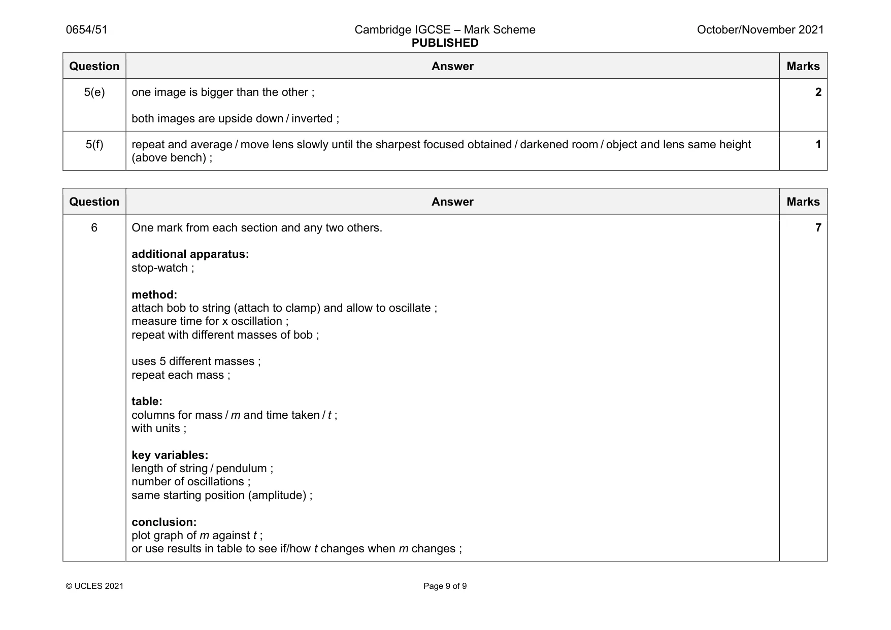 Mark scheme, page 9 of 9