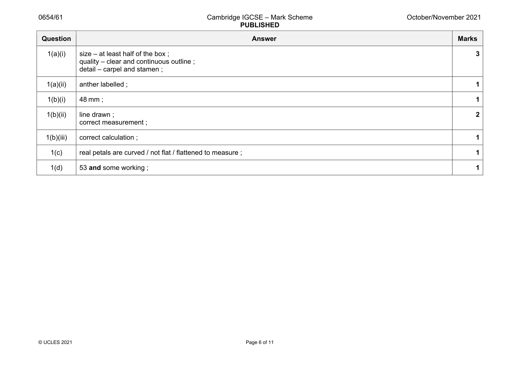 Mark scheme, page 6 of 11