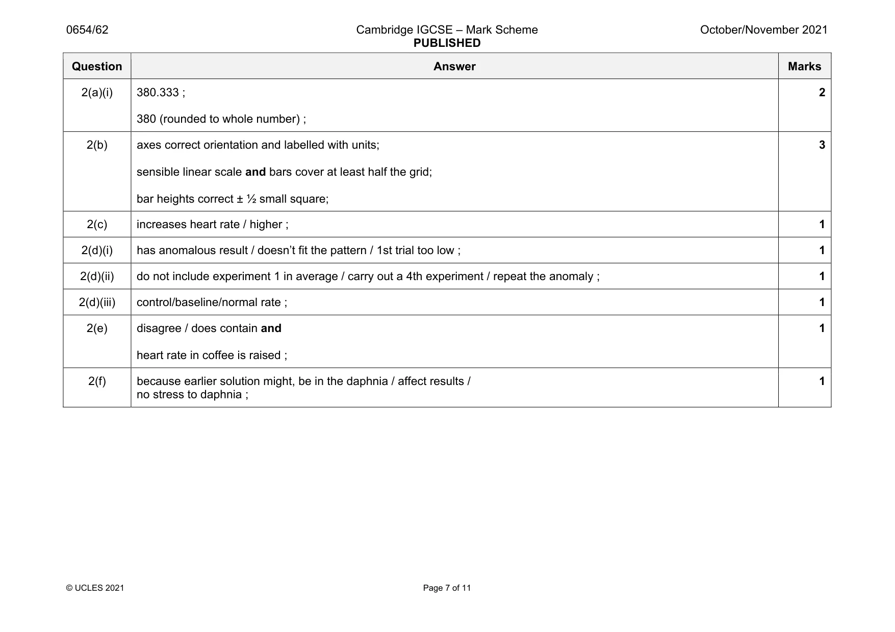 Mark scheme, page 7 of 11