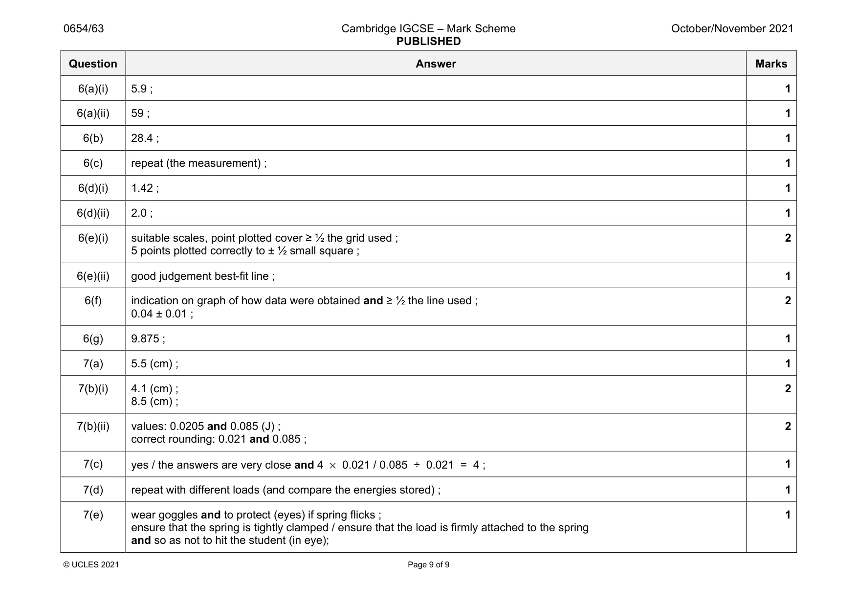 Mark scheme, page 9 of 9