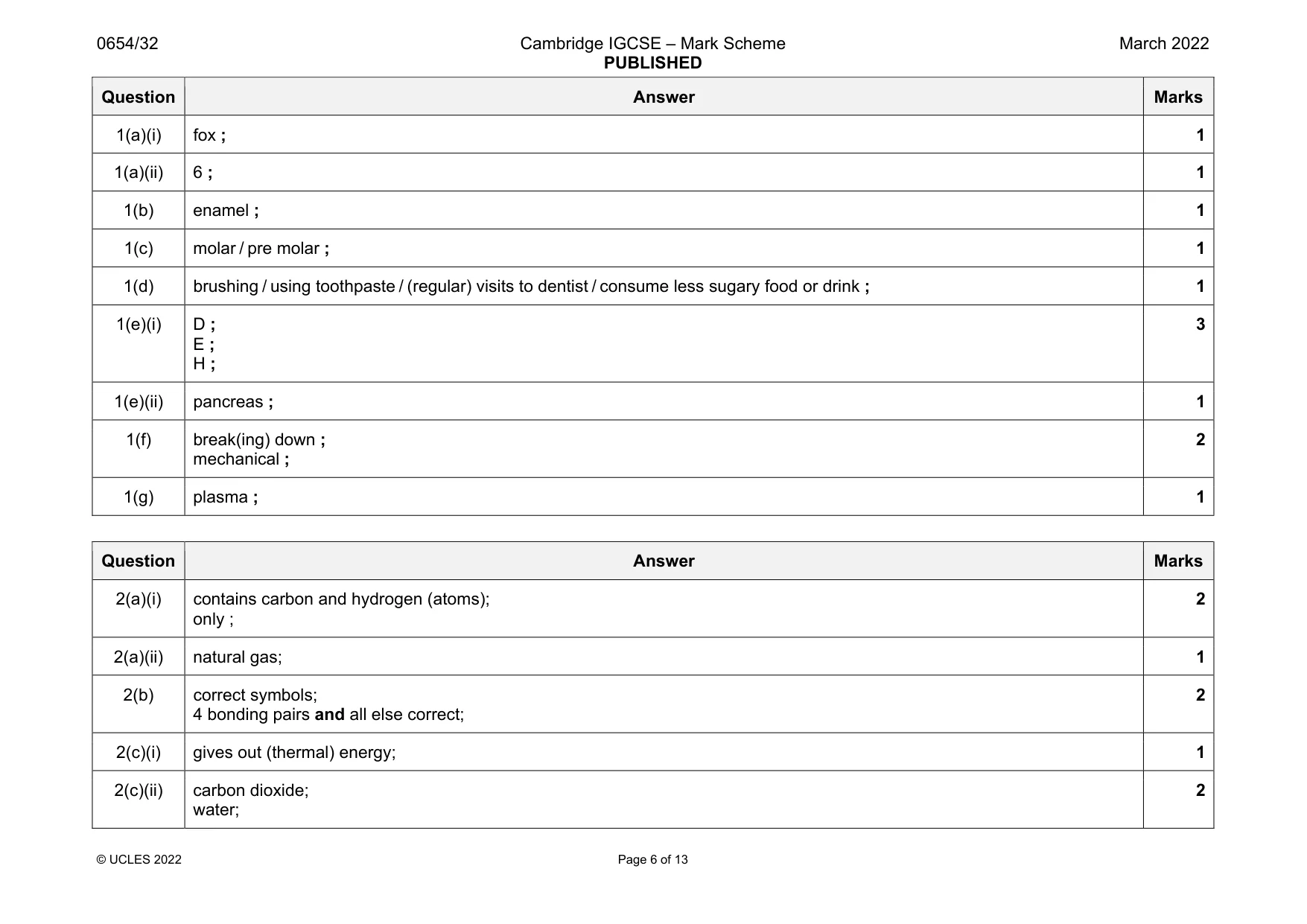 Mark scheme, page 6 of 13