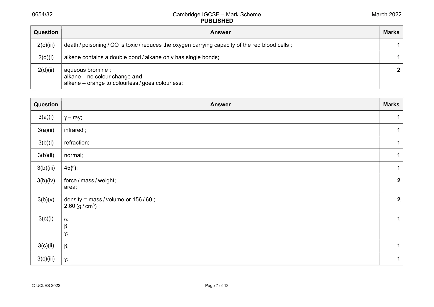 Mark scheme, page 7 of 13