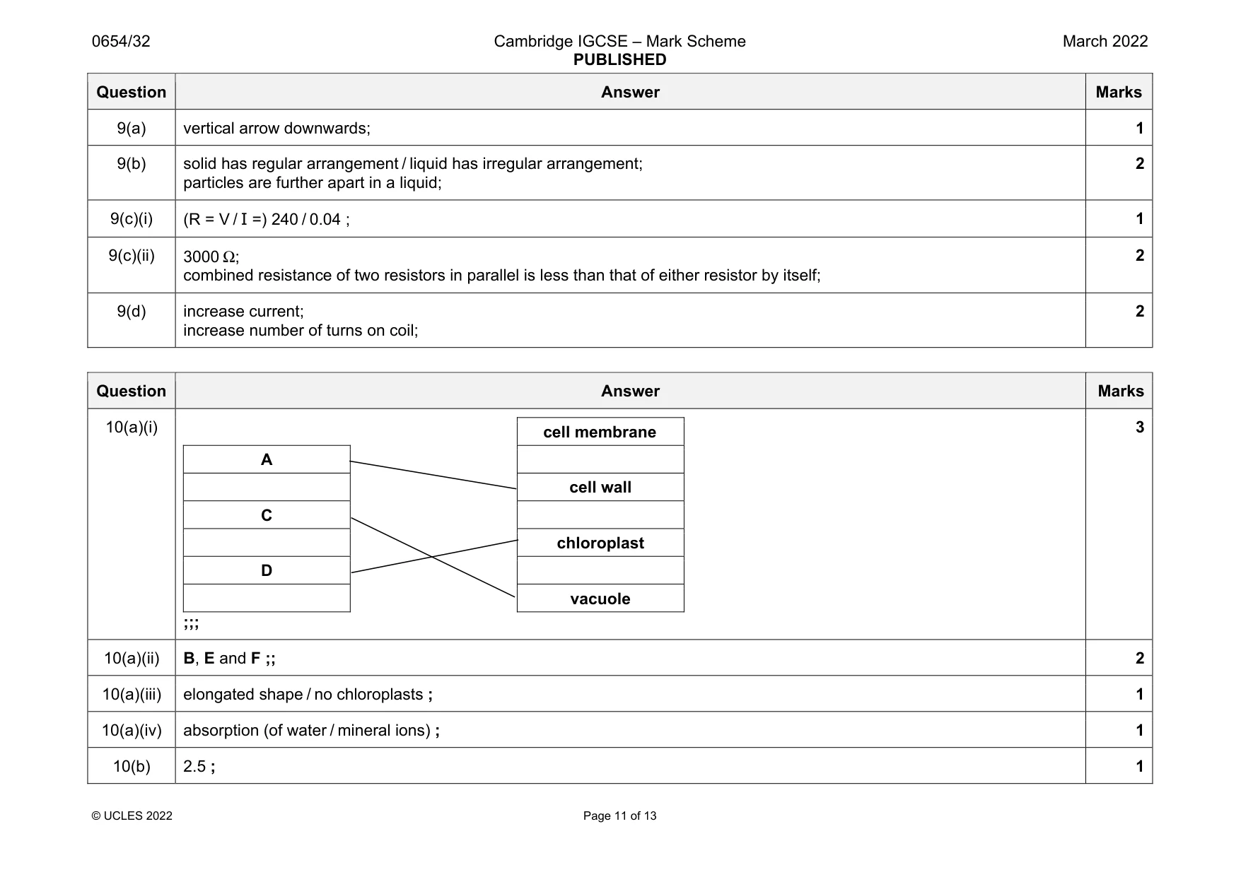 Mark scheme, page 11 of 13