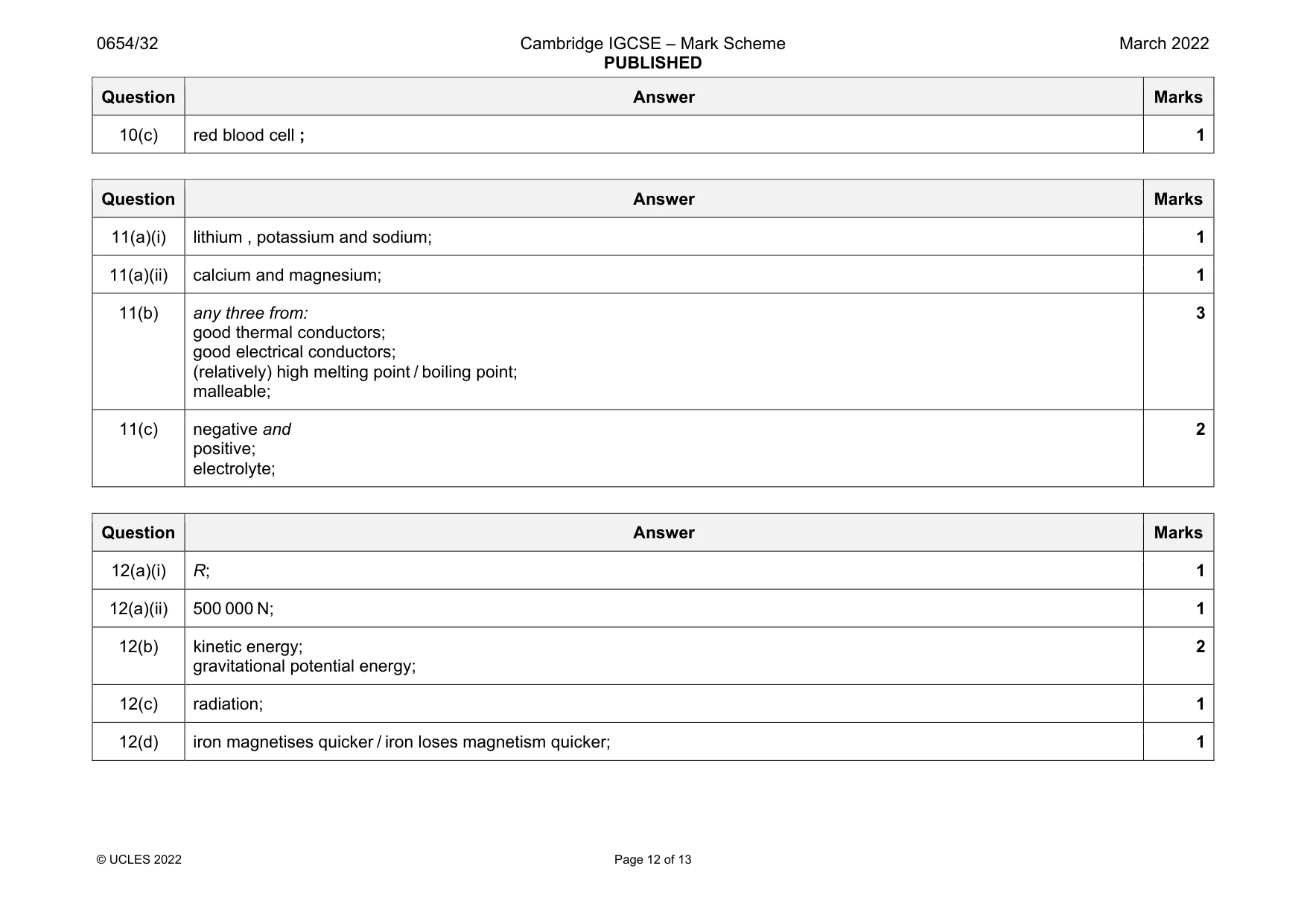 Mark scheme, page 12 of 13