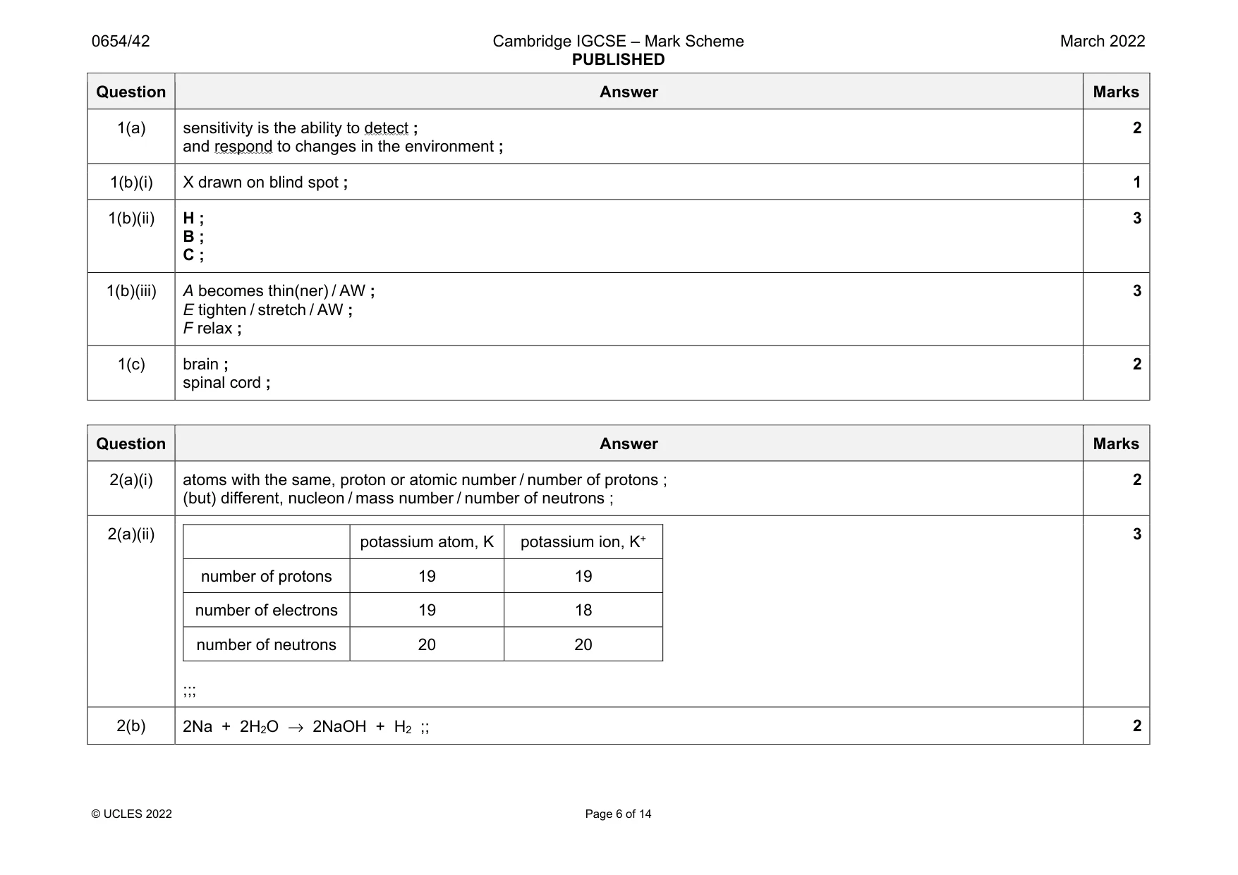 Mark scheme, page 6 of 14