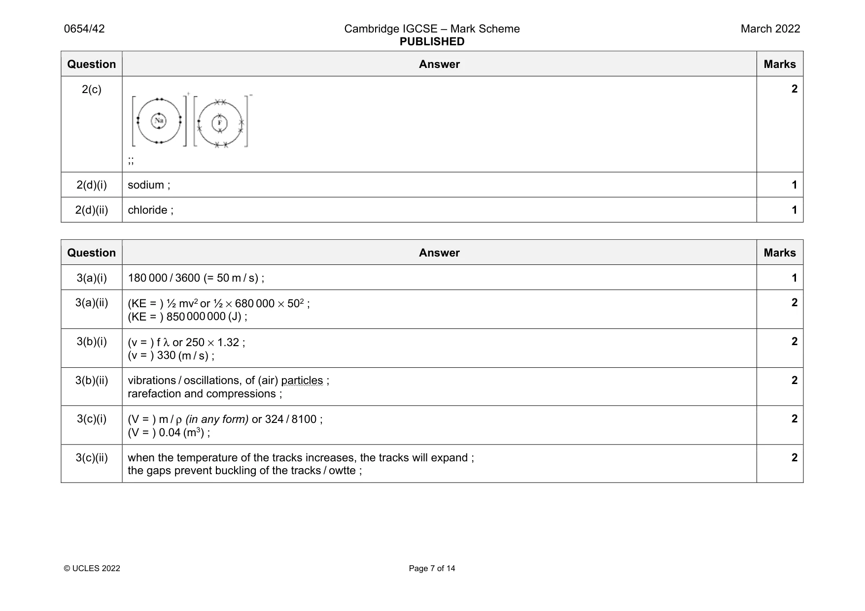 Mark scheme, page 7 of 14