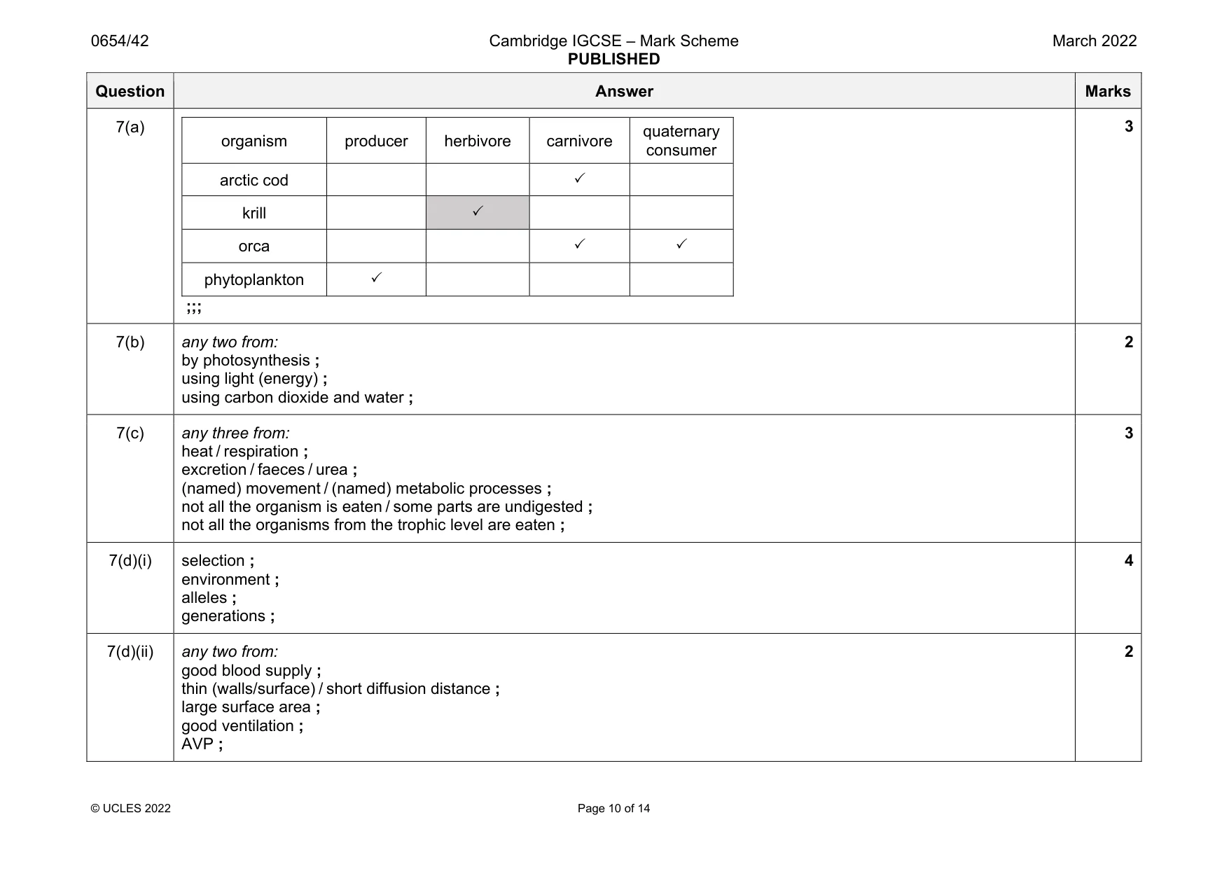 Mark scheme, page 10 of 14