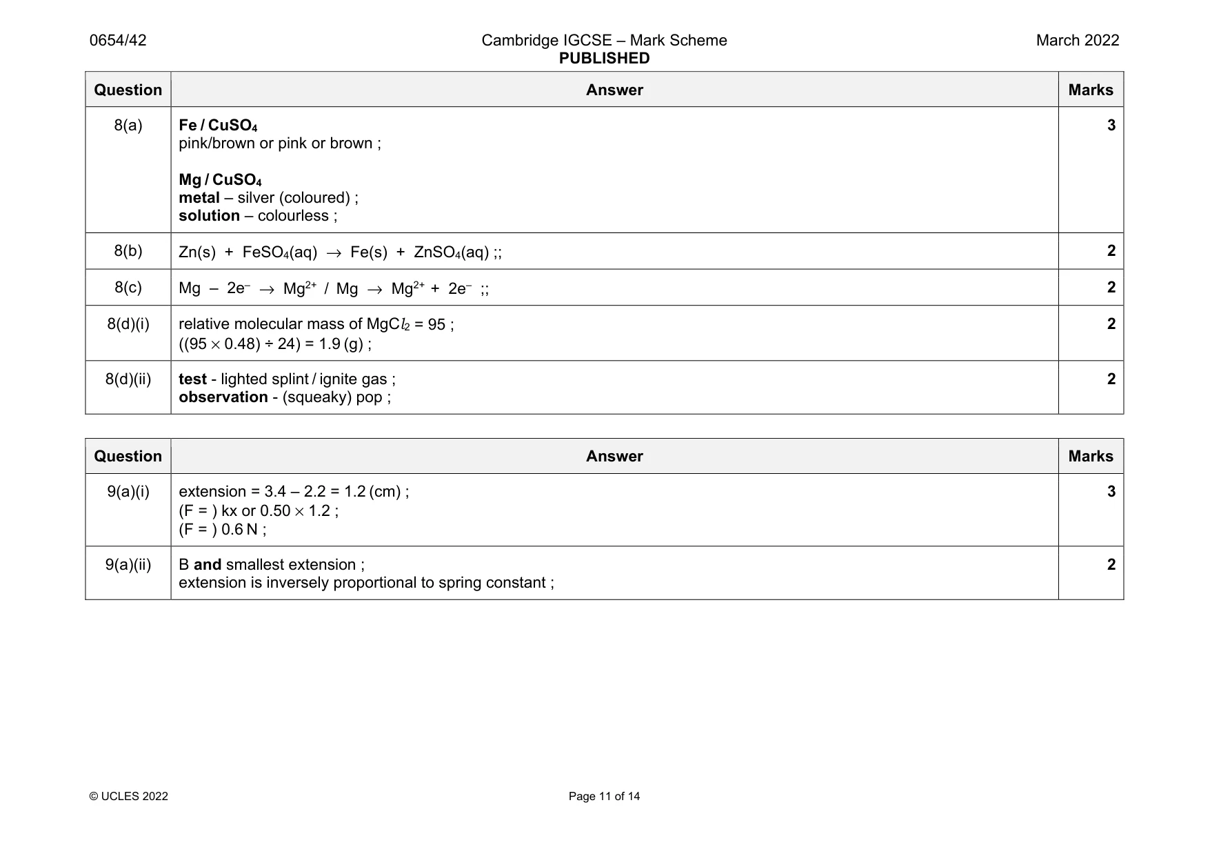 Mark scheme, page 11 of 14