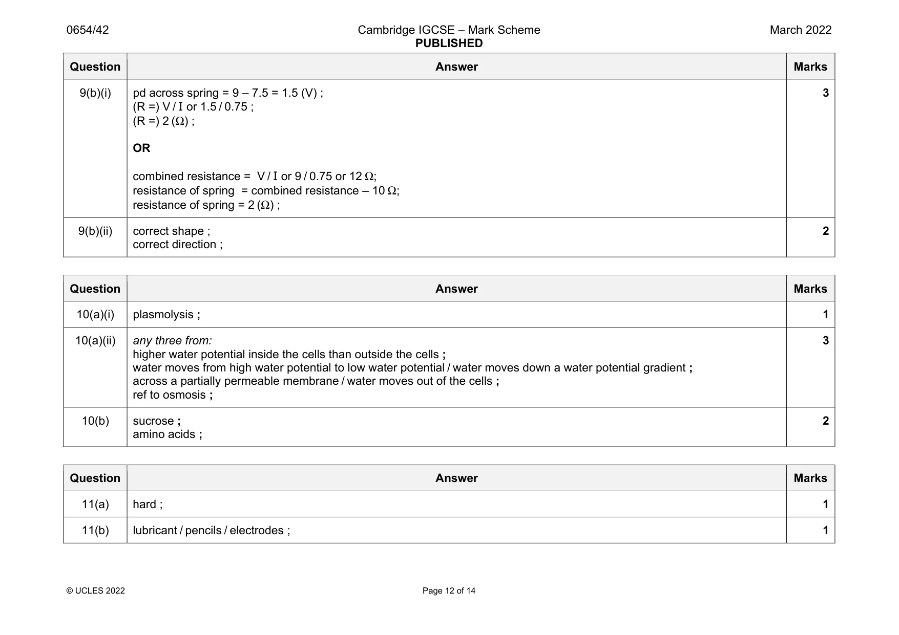 Mark scheme, page 12 of 14