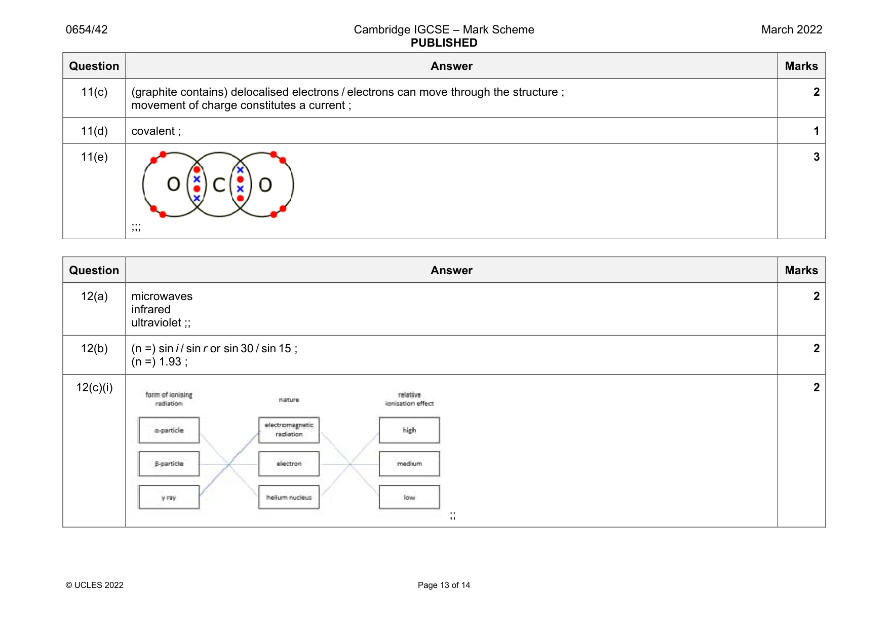 Mark scheme, page 13 of 14