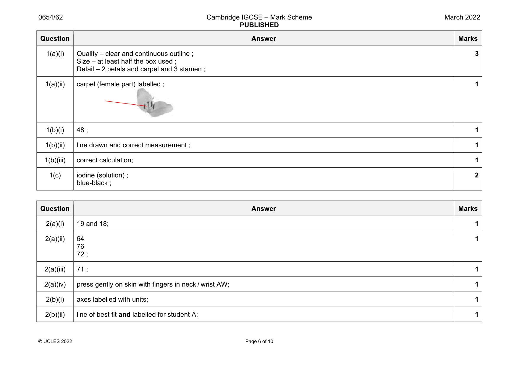 Mark scheme, page 6 of 10