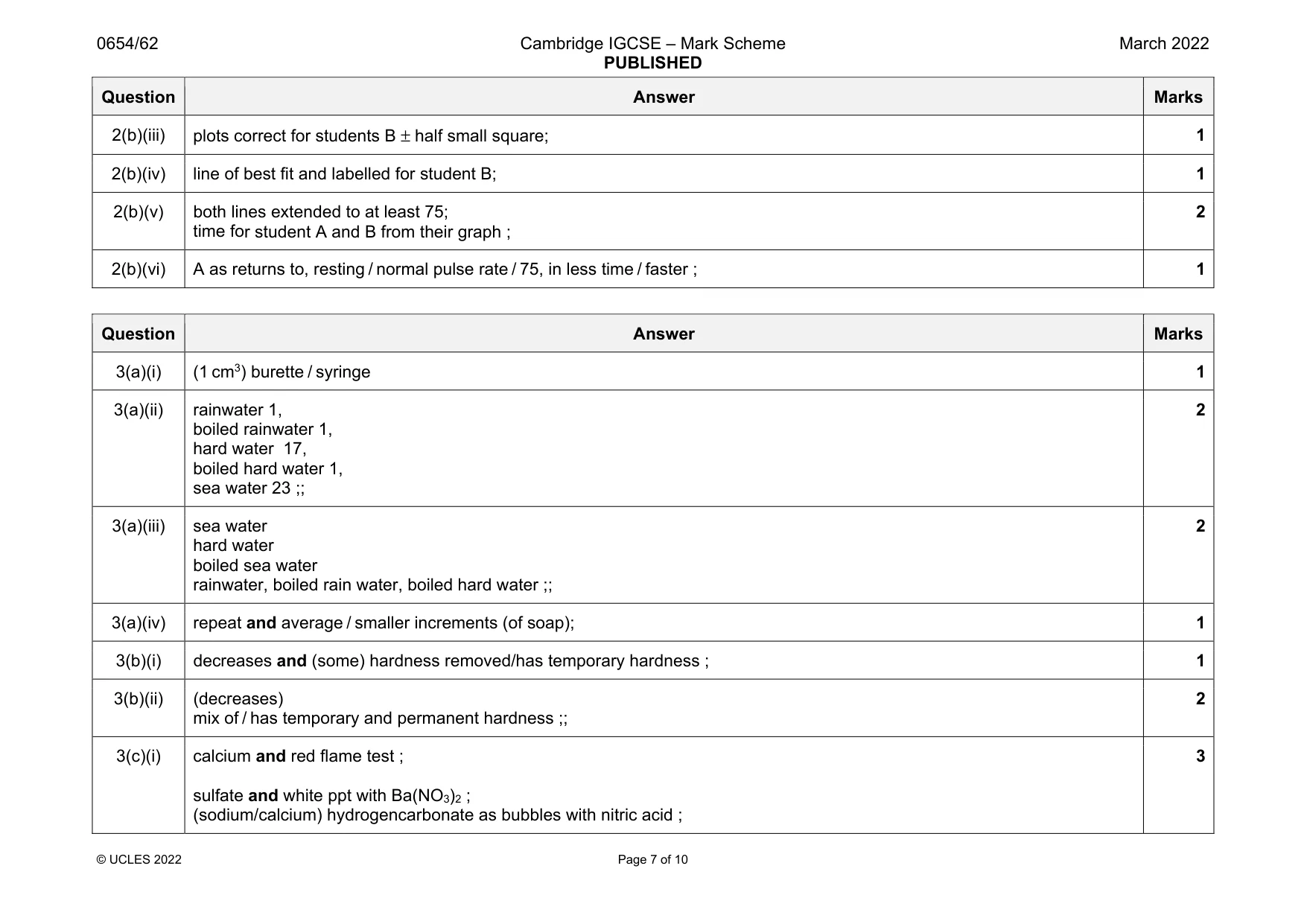 Mark scheme, page 7 of 10