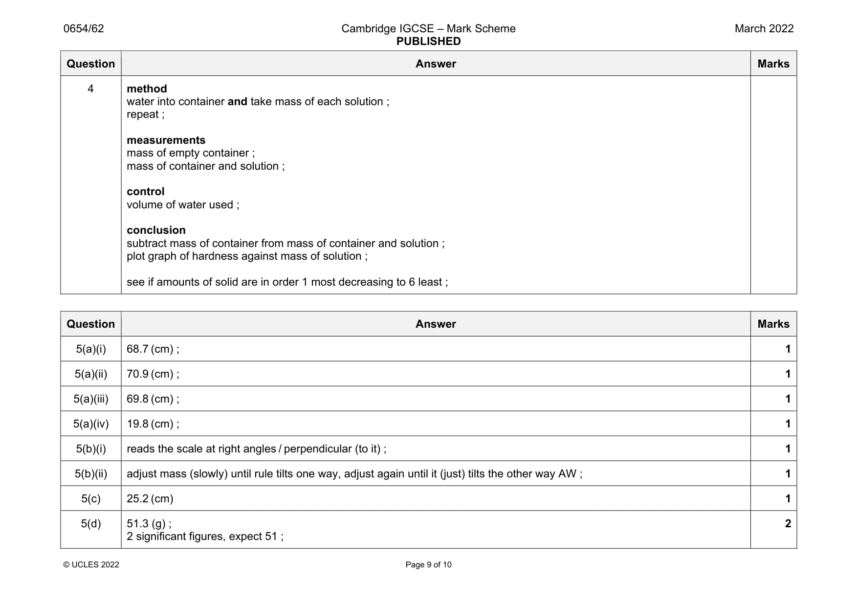 Mark scheme, page 9 of 10
