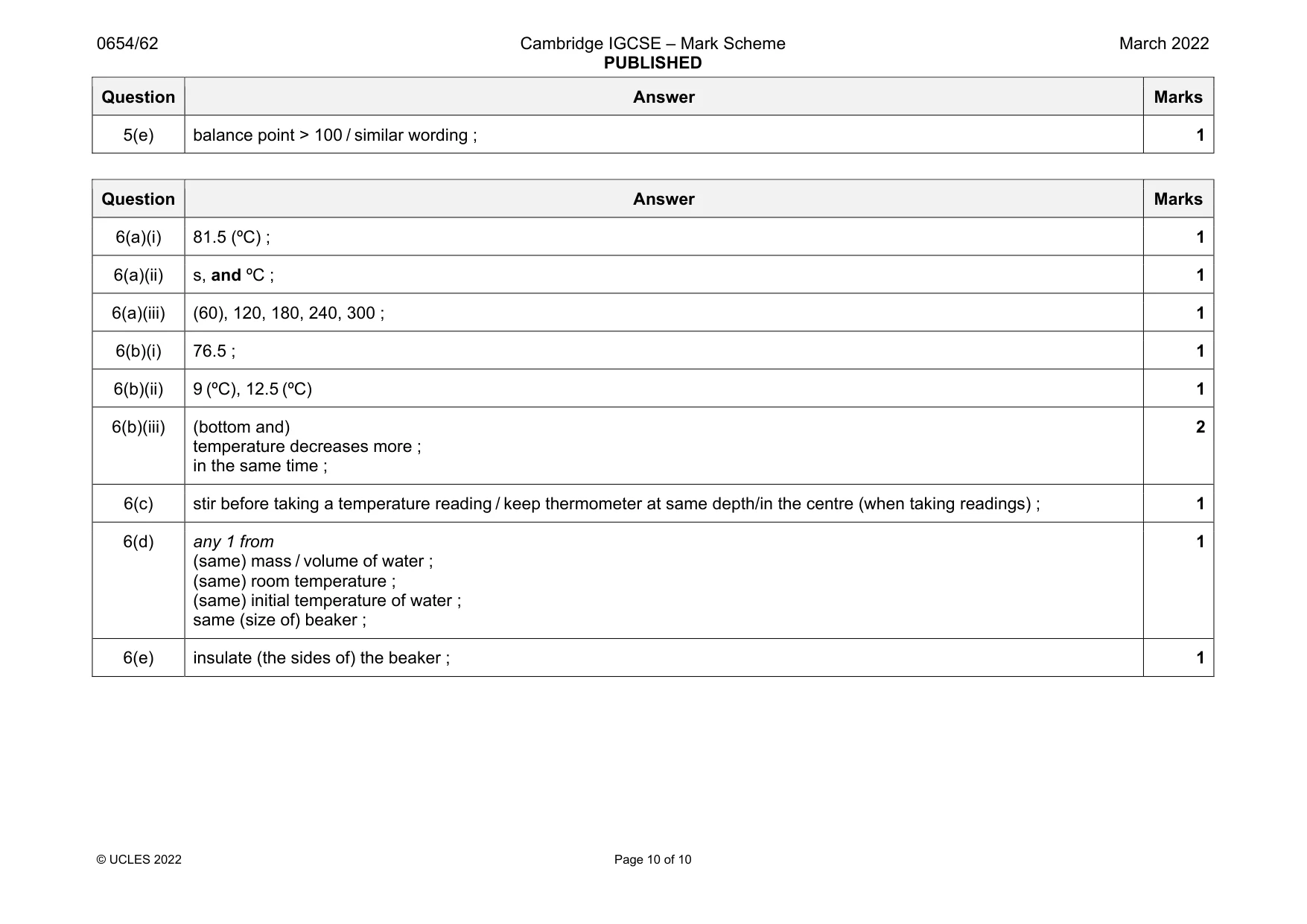 Mark scheme, page 10 of 10