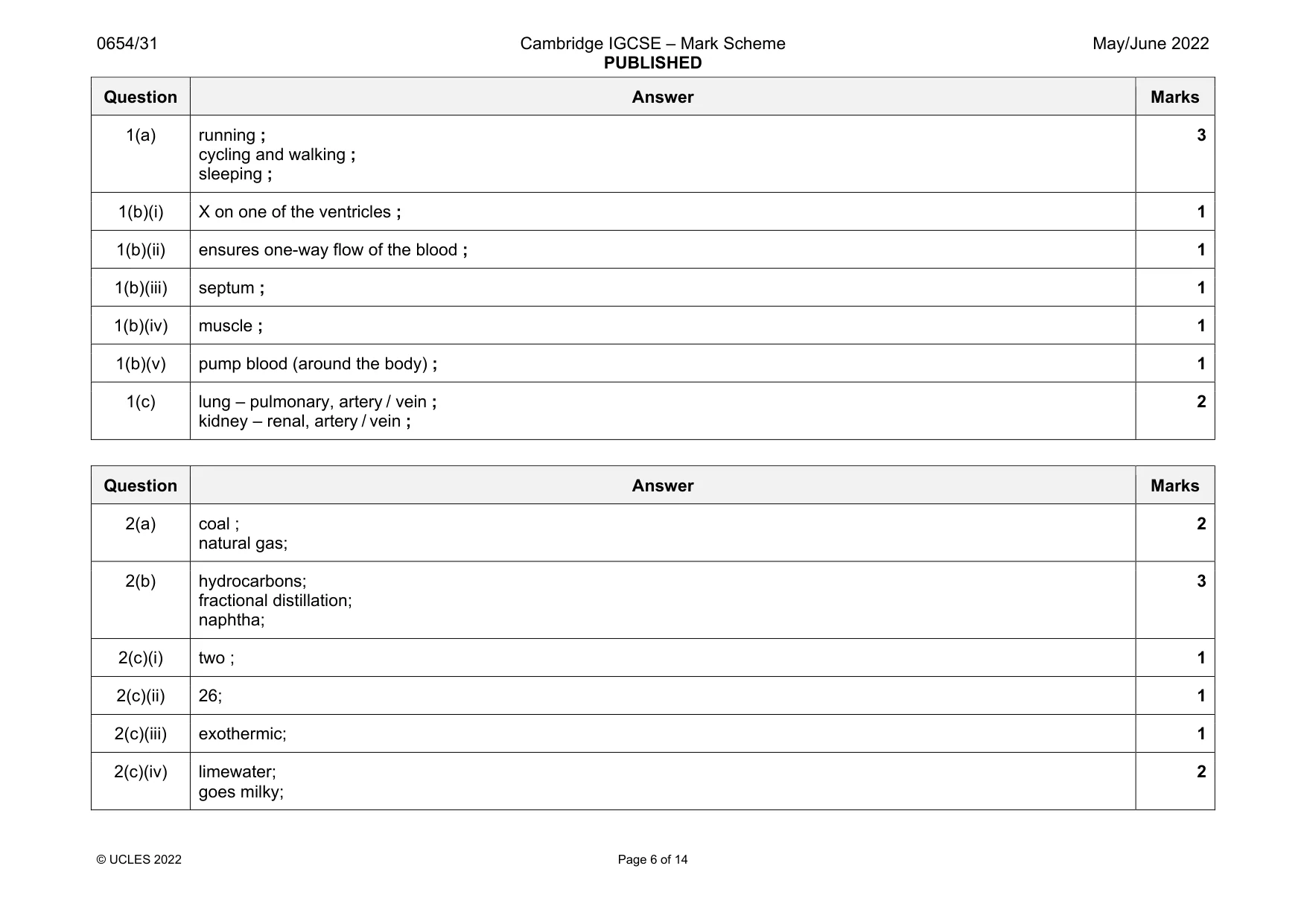 Mark scheme, page 6 of 14