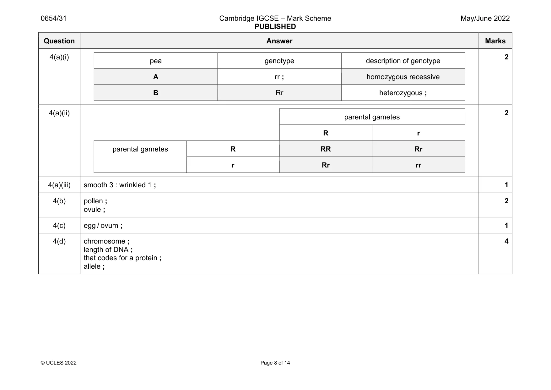 Mark scheme, page 8 of 14