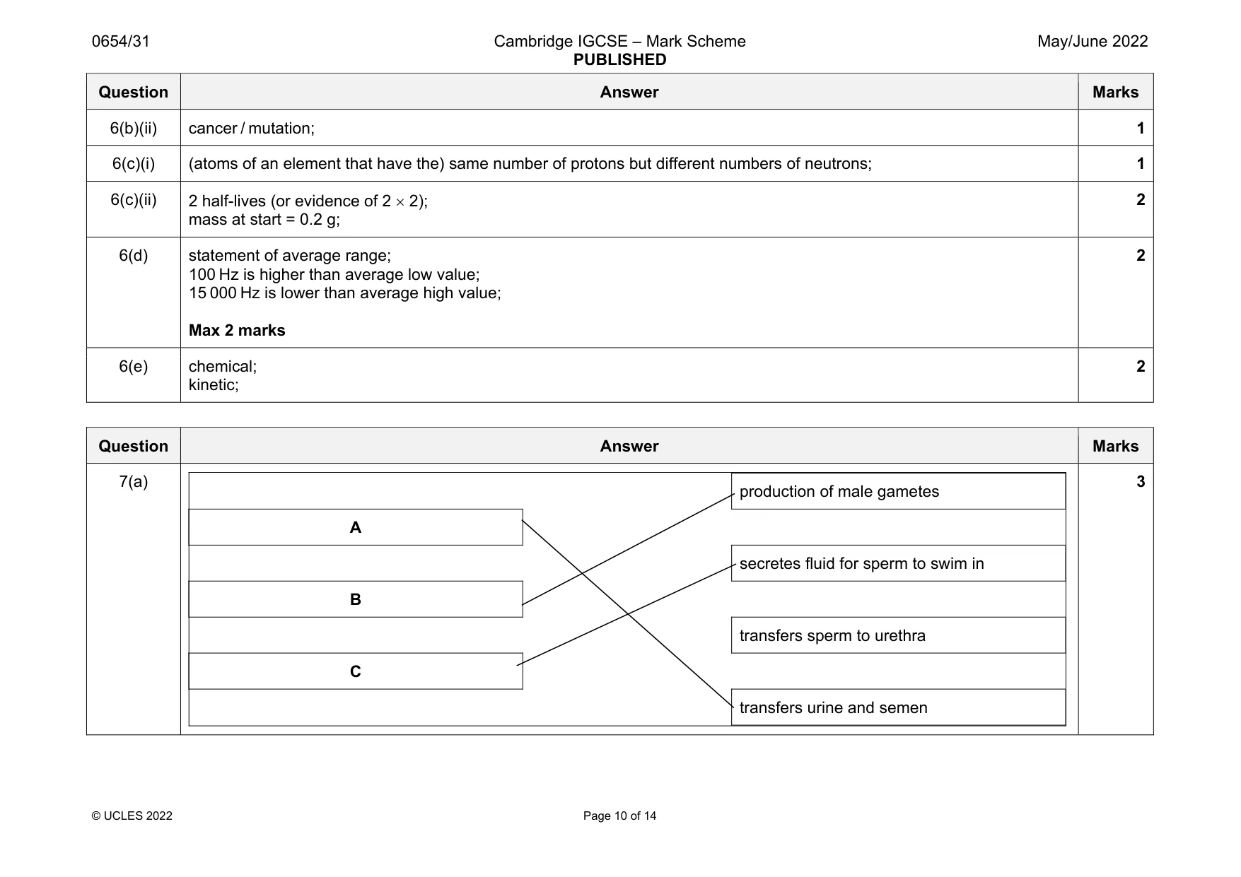 Mark scheme, page 10 of 14