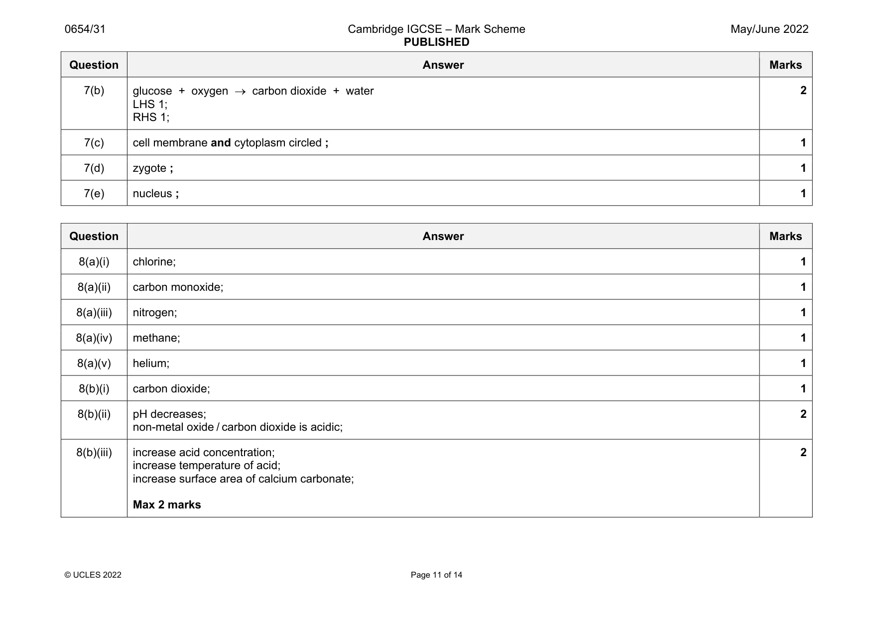 Mark scheme, page 11 of 14